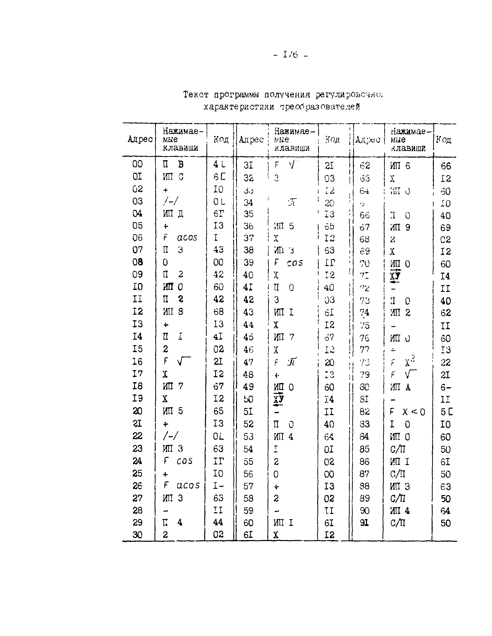 СО 34.45.625