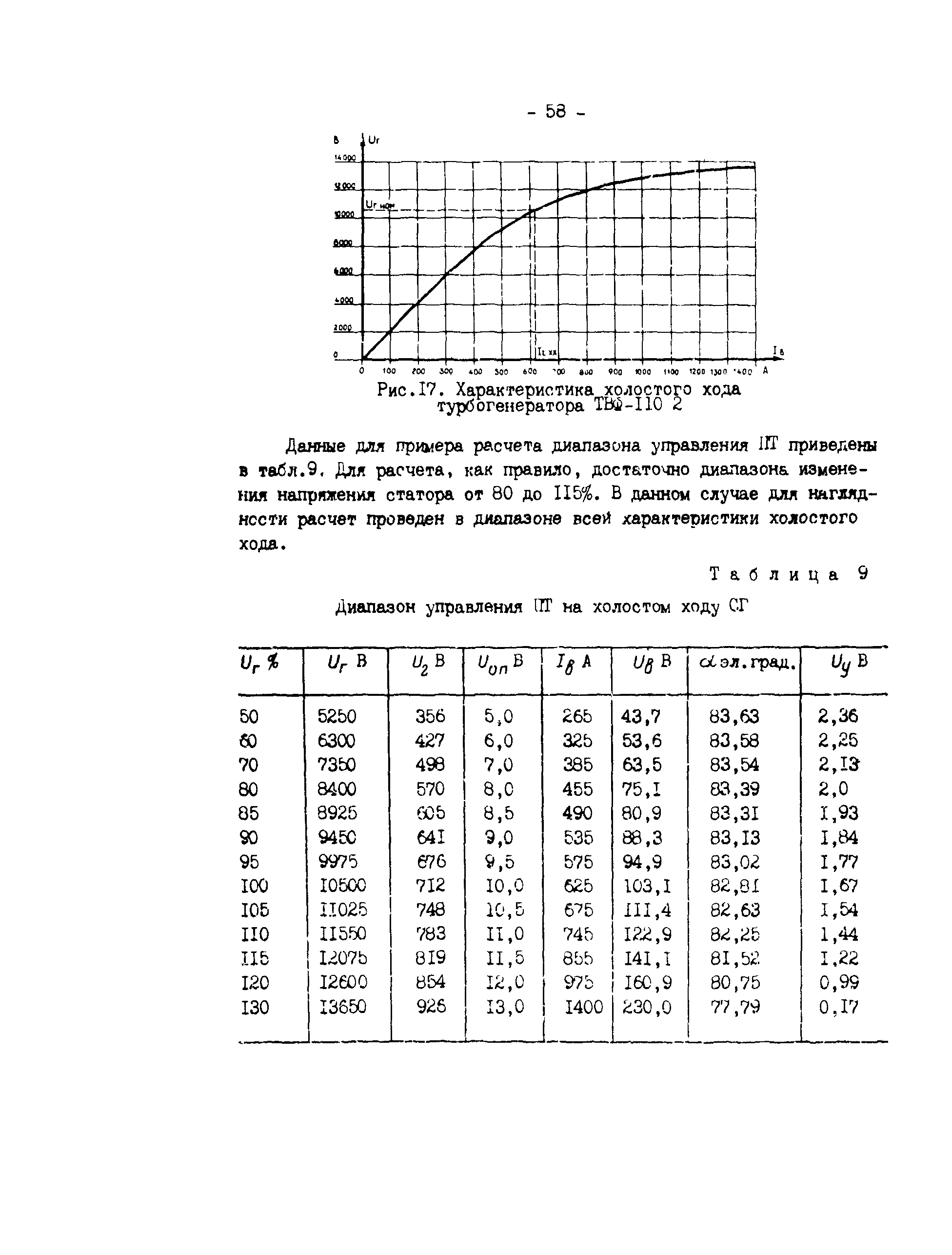 СО 34.45.625