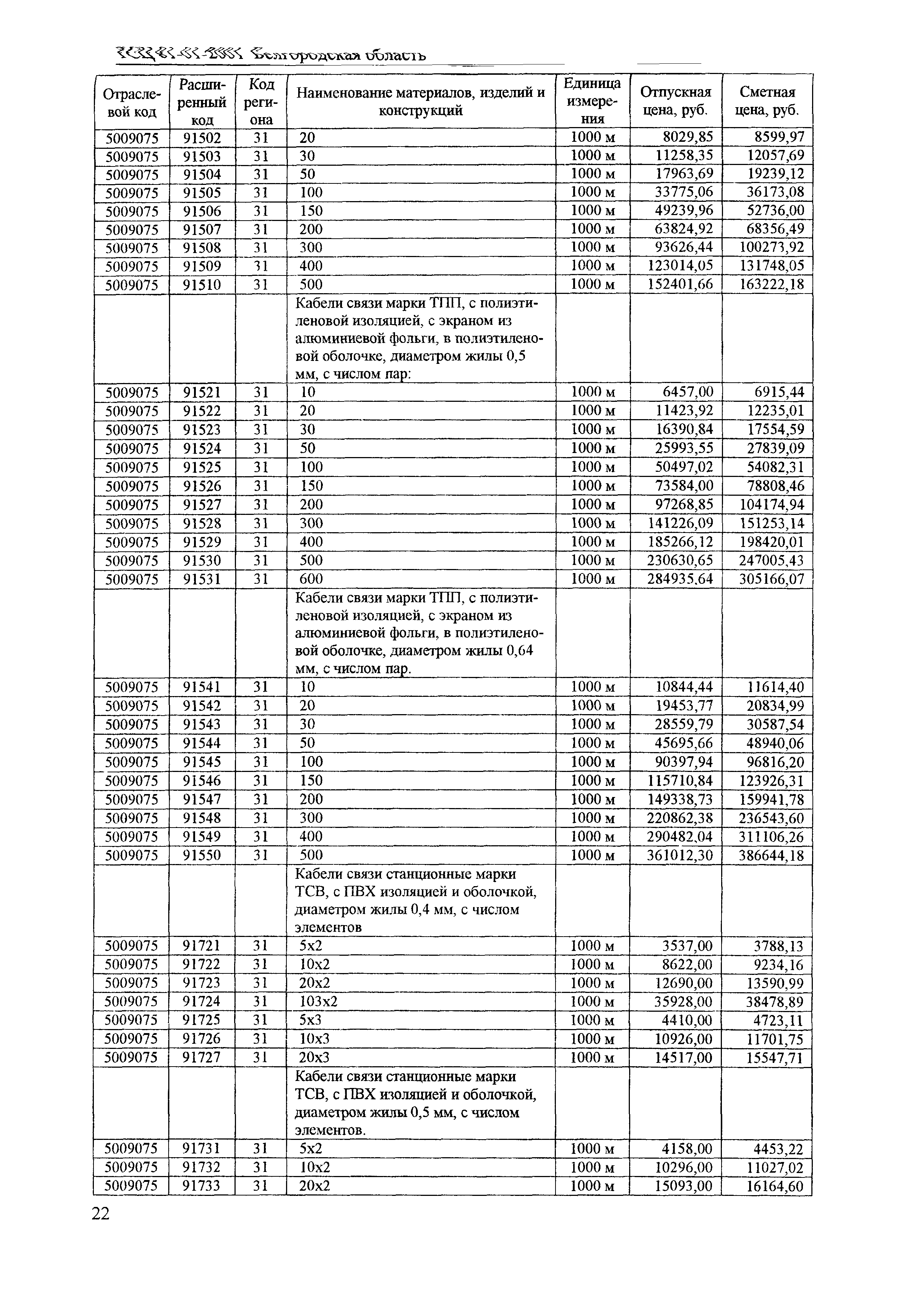 ТСЦ Белгородская область 81-01-2001