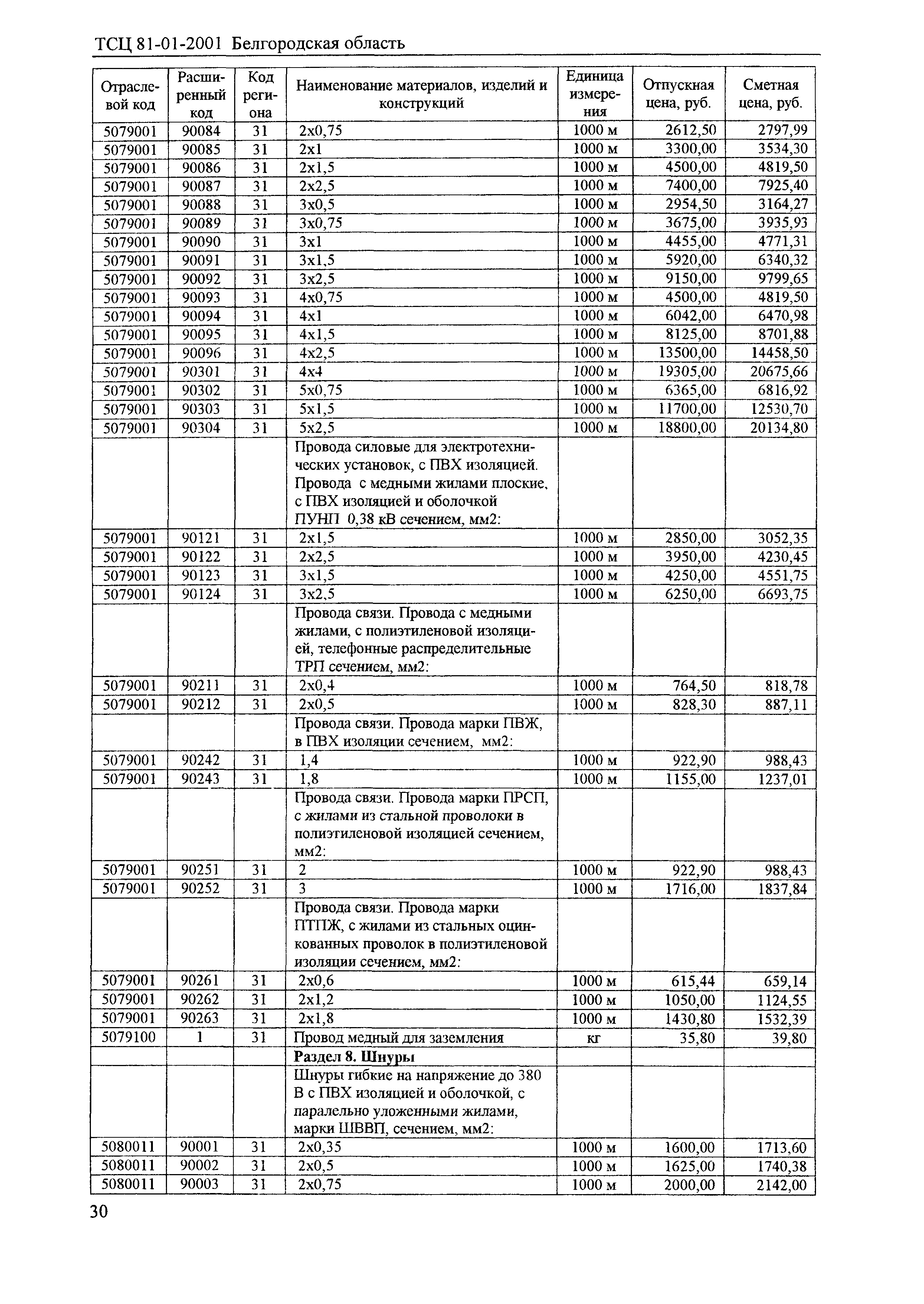 ТСЦ Белгородская область 81-01-2001