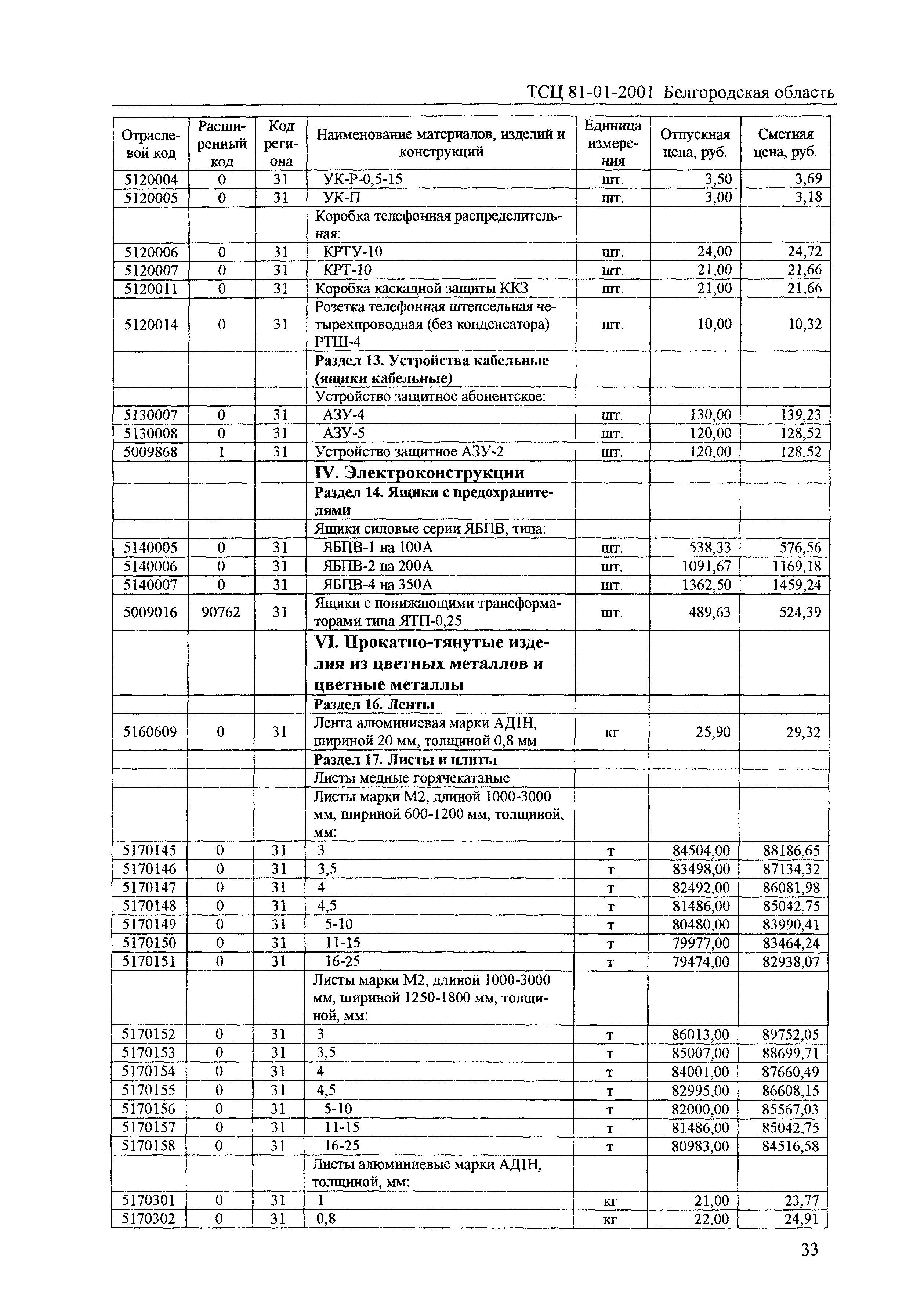 ТСЦ Белгородская область 81-01-2001