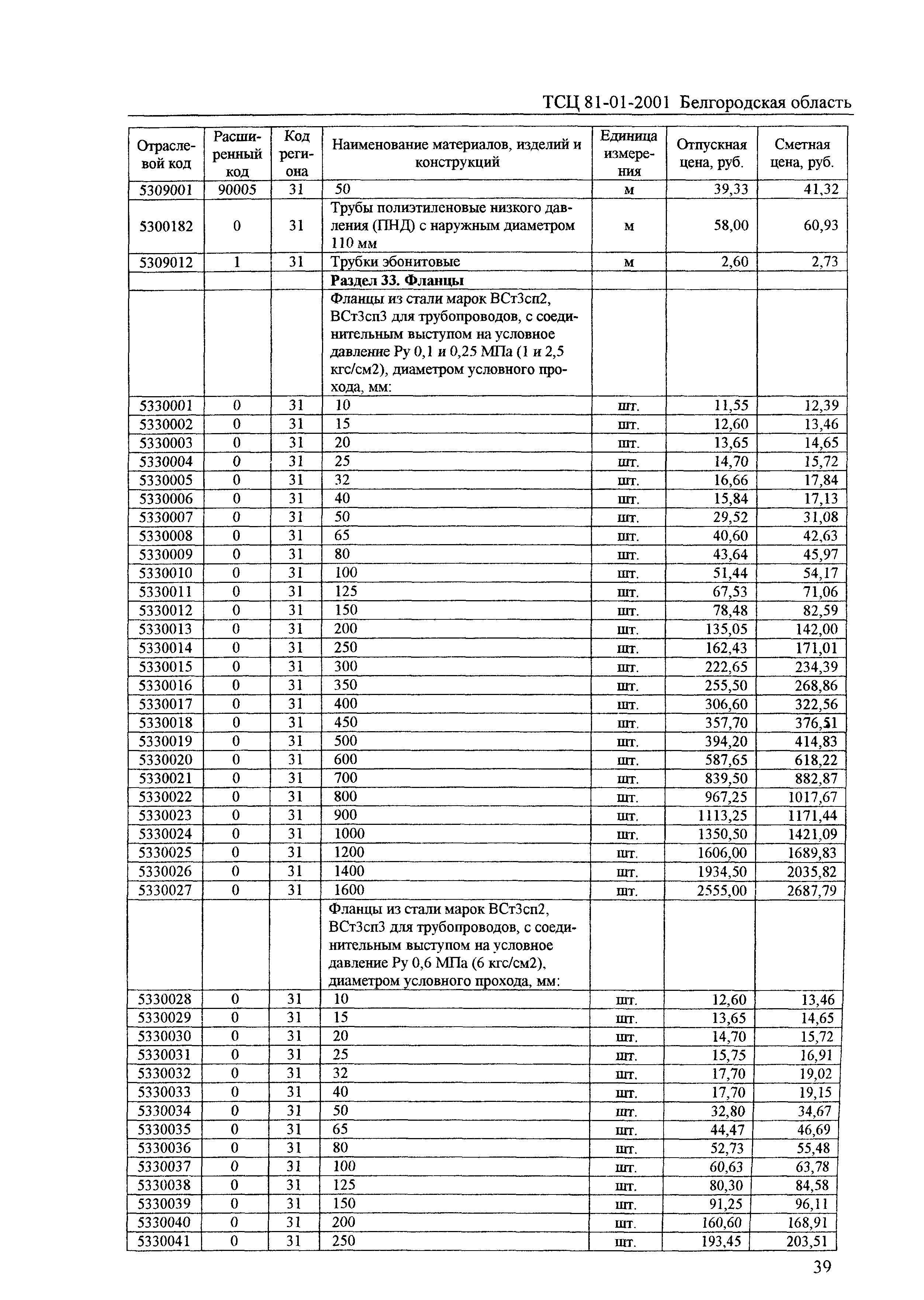 ТСЦ Белгородская область 81-01-2001