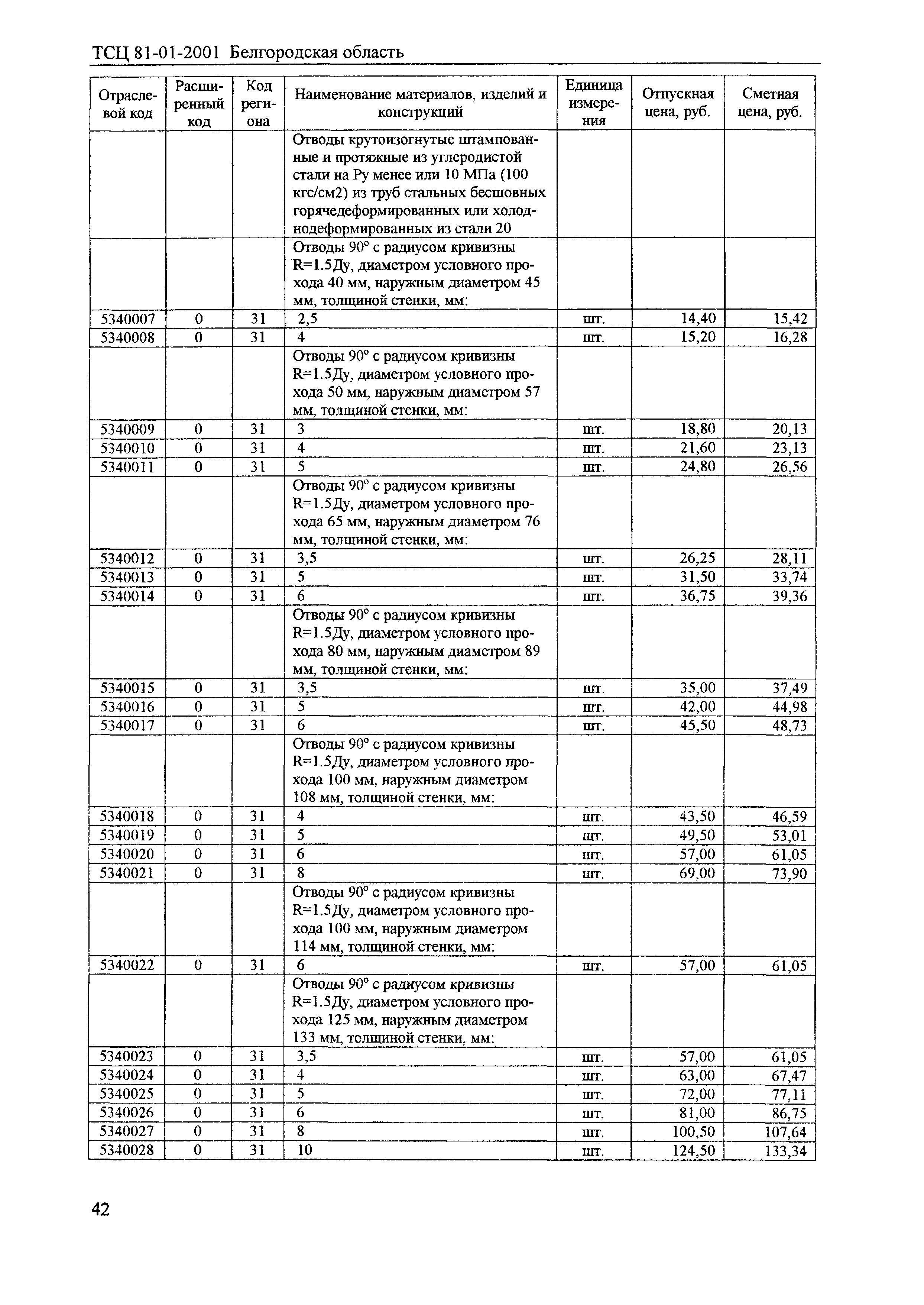 ТСЦ Белгородская область 81-01-2001