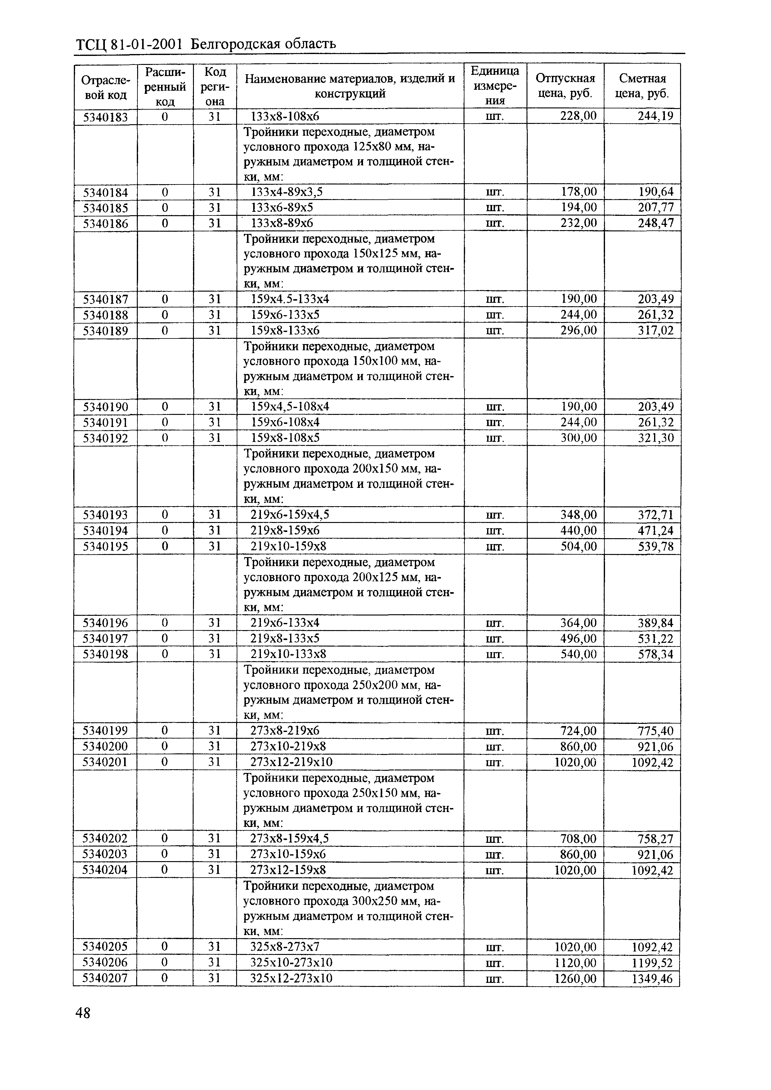 ТСЦ Белгородская область 81-01-2001