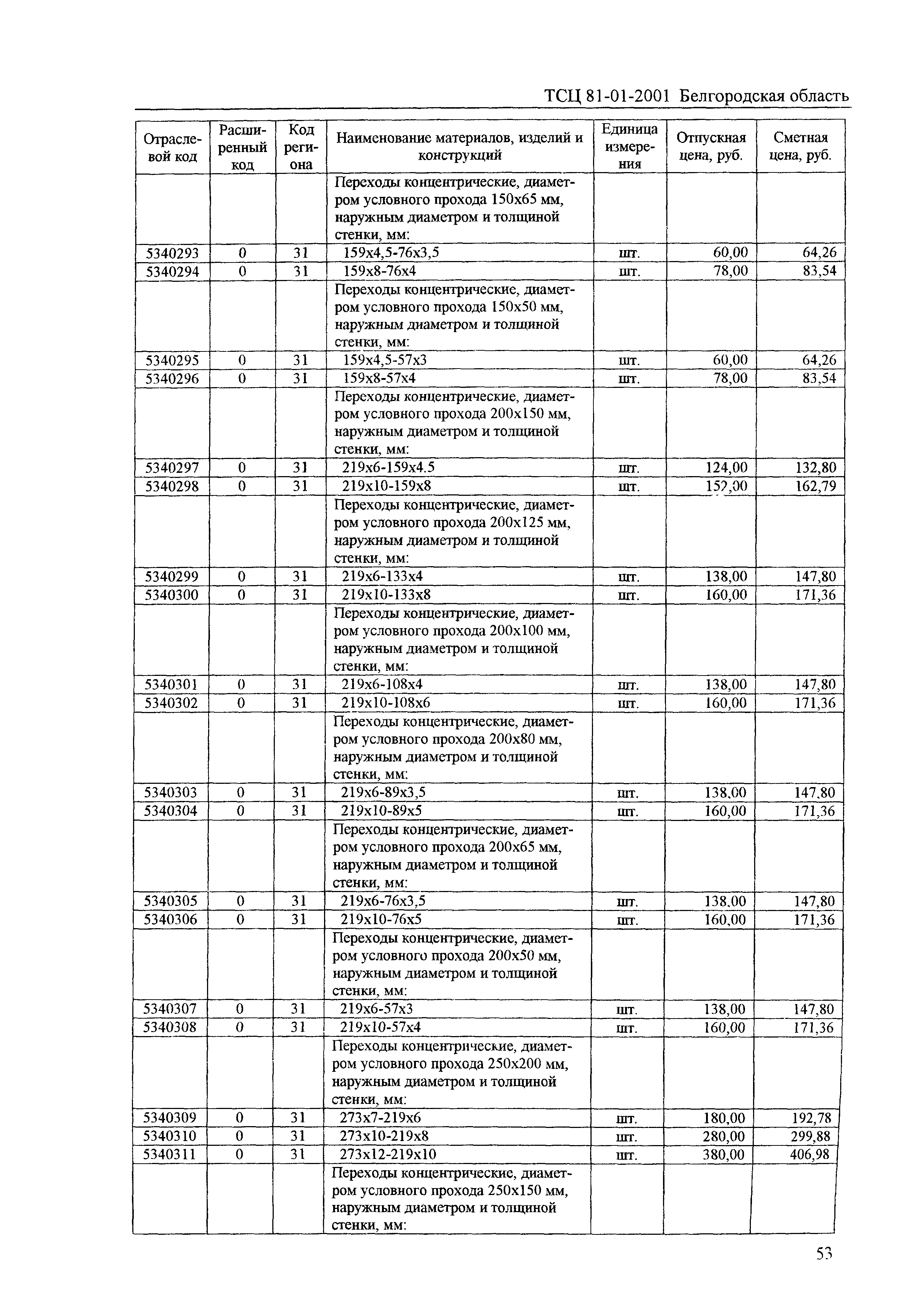 ТСЦ Белгородская область 81-01-2001