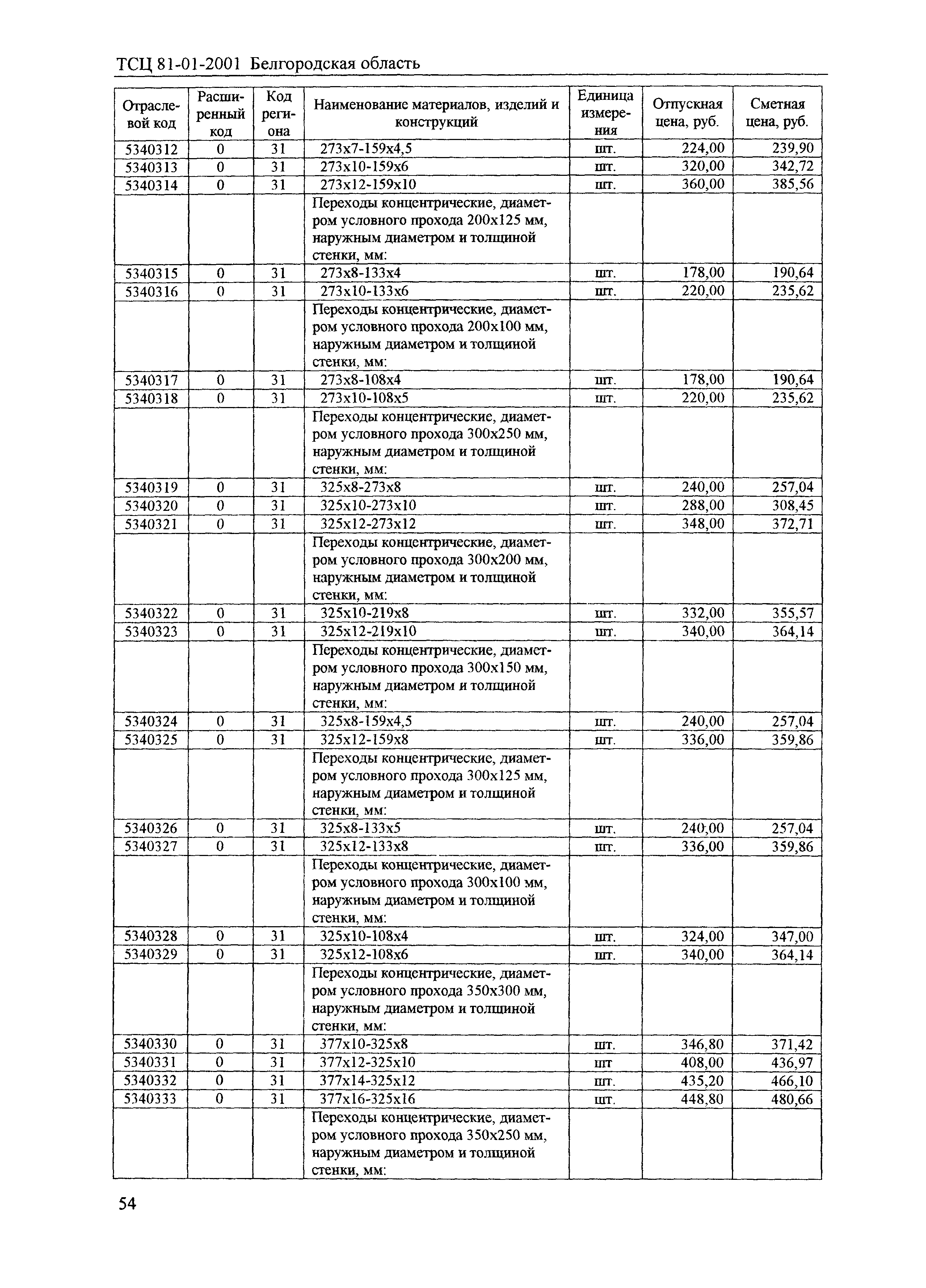 ТСЦ Белгородская область 81-01-2001