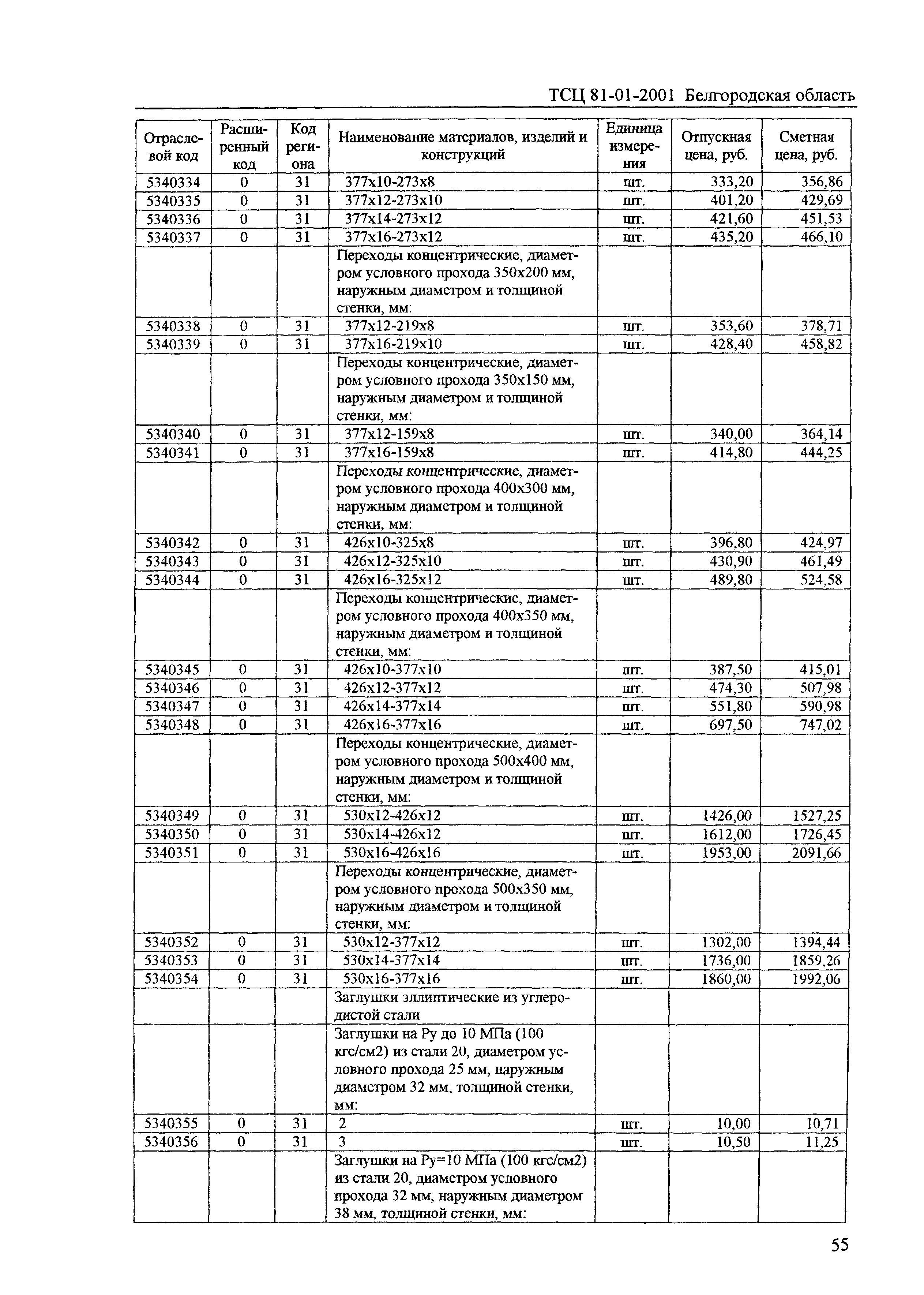 ТСЦ Белгородская область 81-01-2001