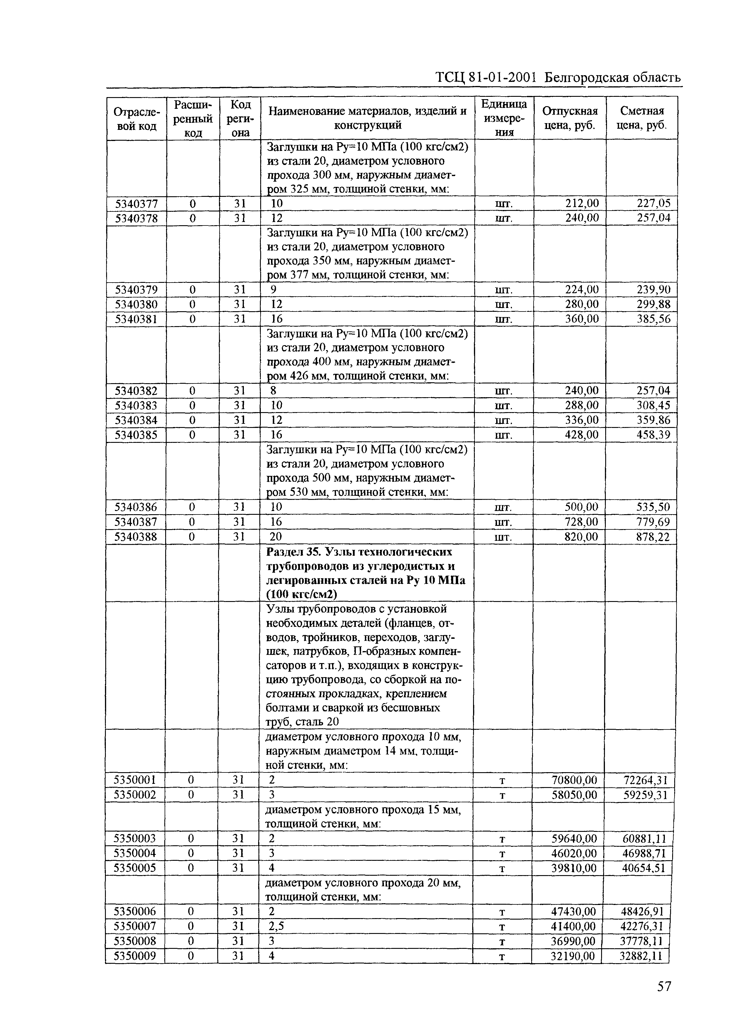 ТСЦ Белгородская область 81-01-2001