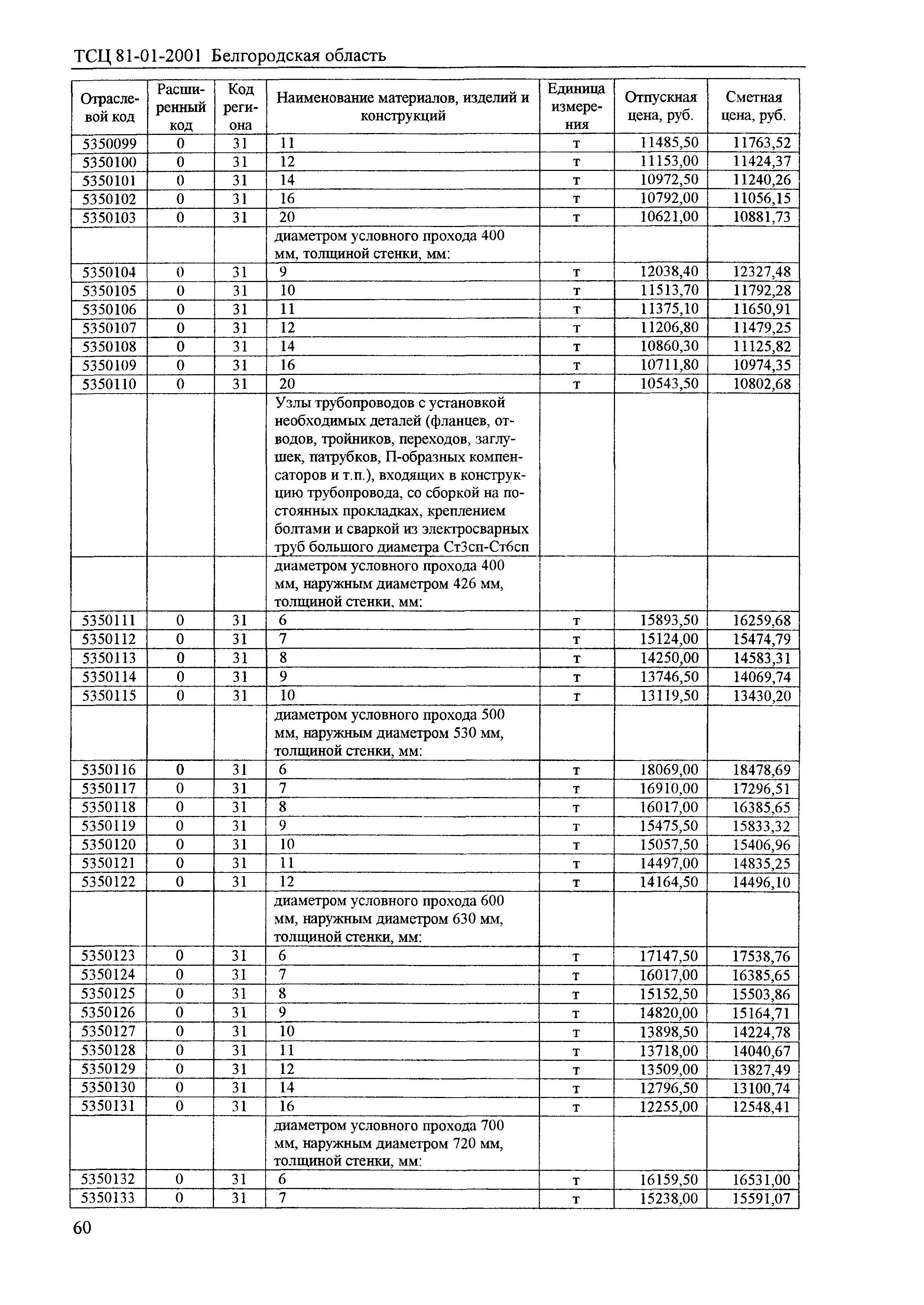 ТСЦ Белгородская область 81-01-2001