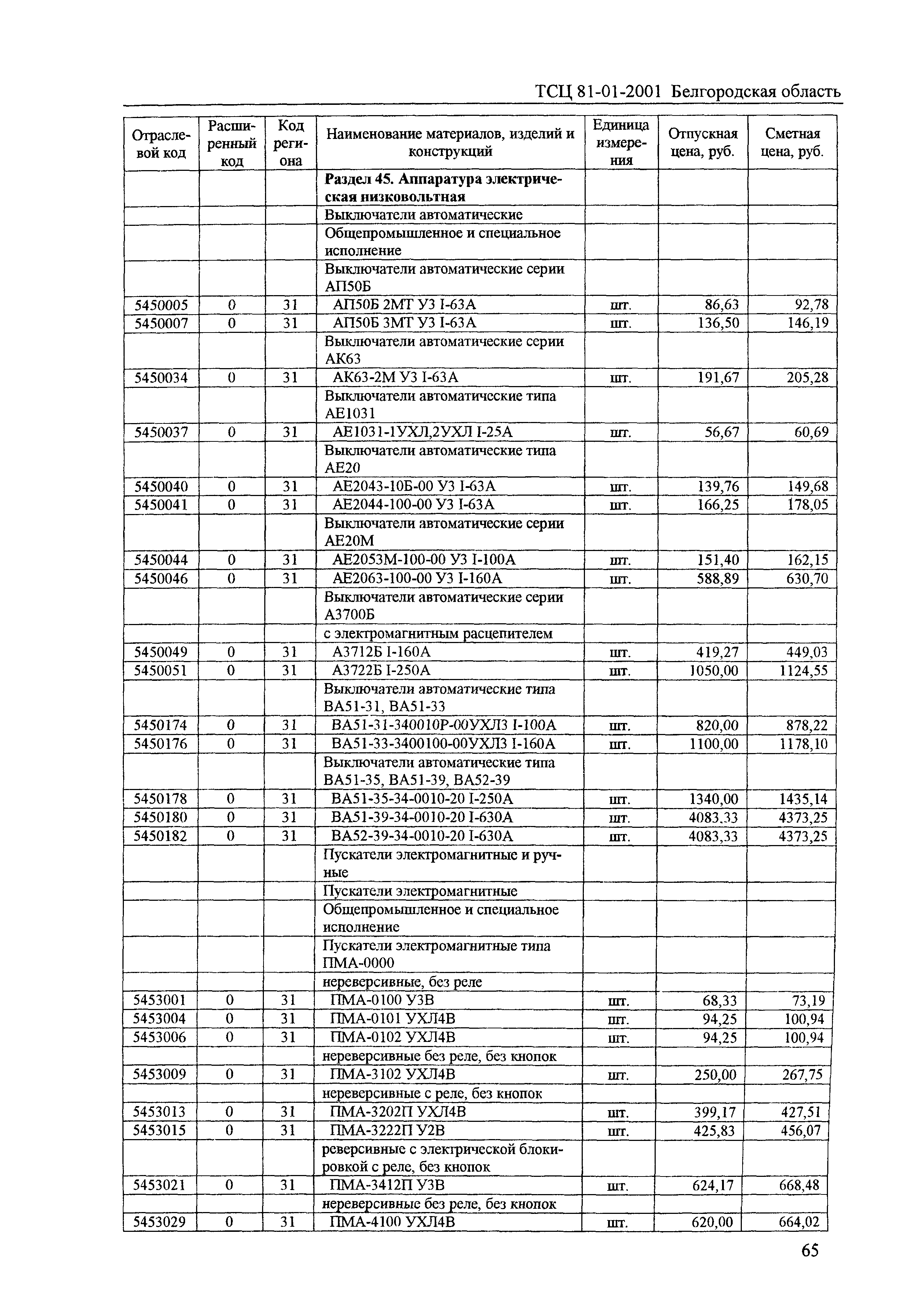 ТСЦ Белгородская область 81-01-2001