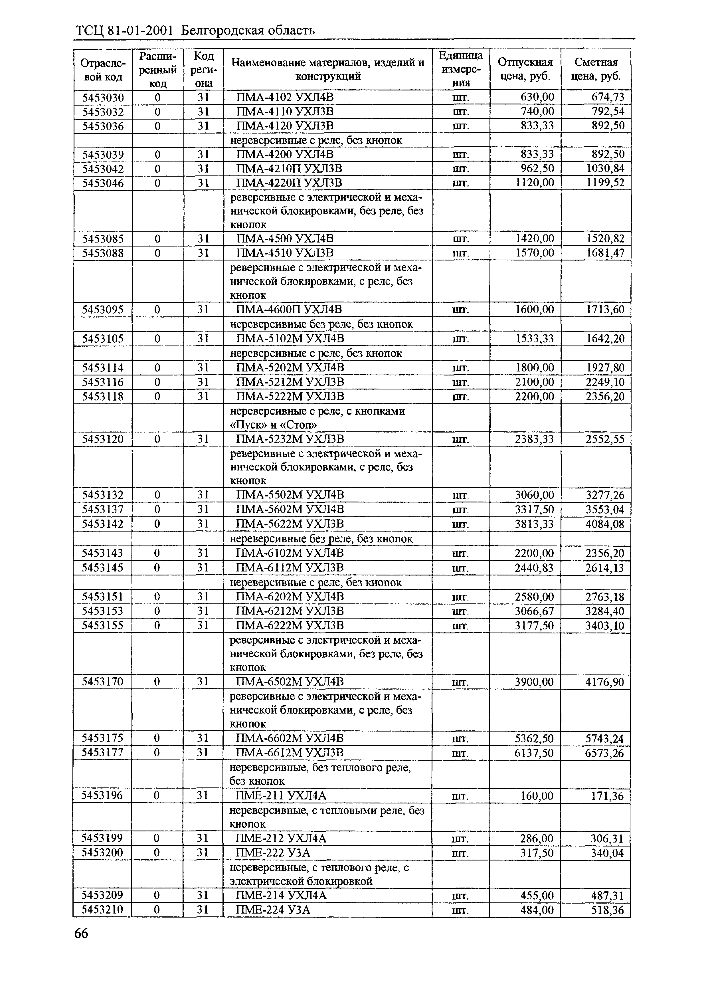 ТСЦ Белгородская область 81-01-2001