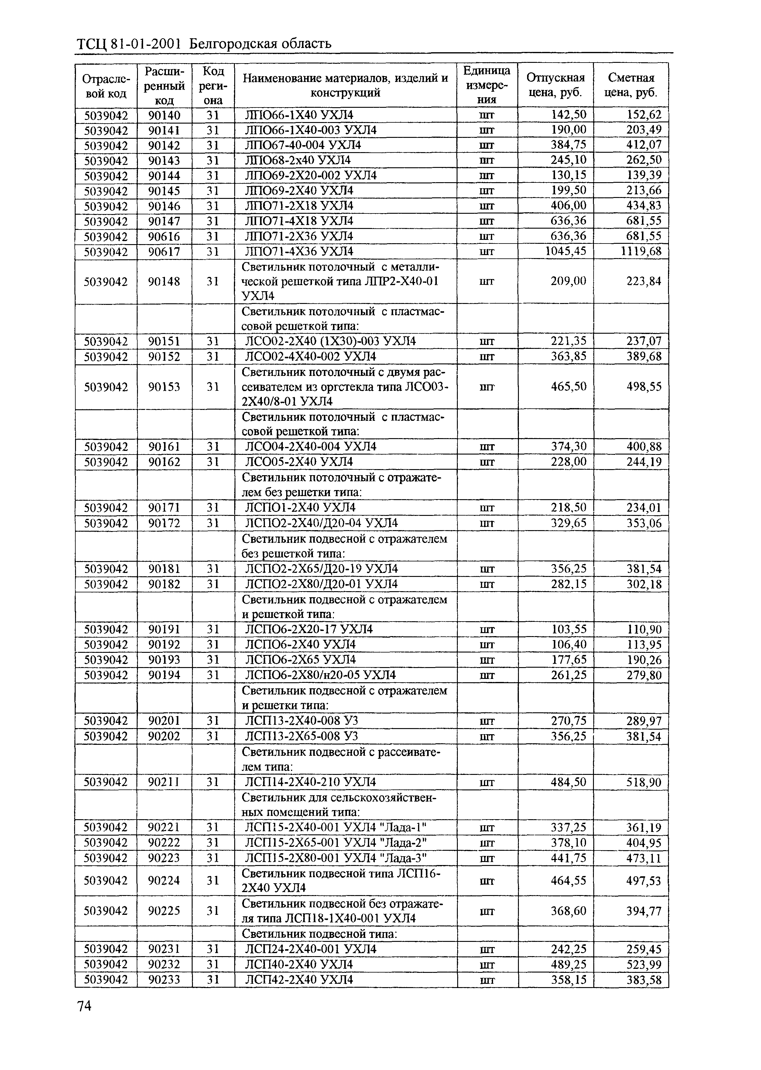 ТСЦ Белгородская область 81-01-2001