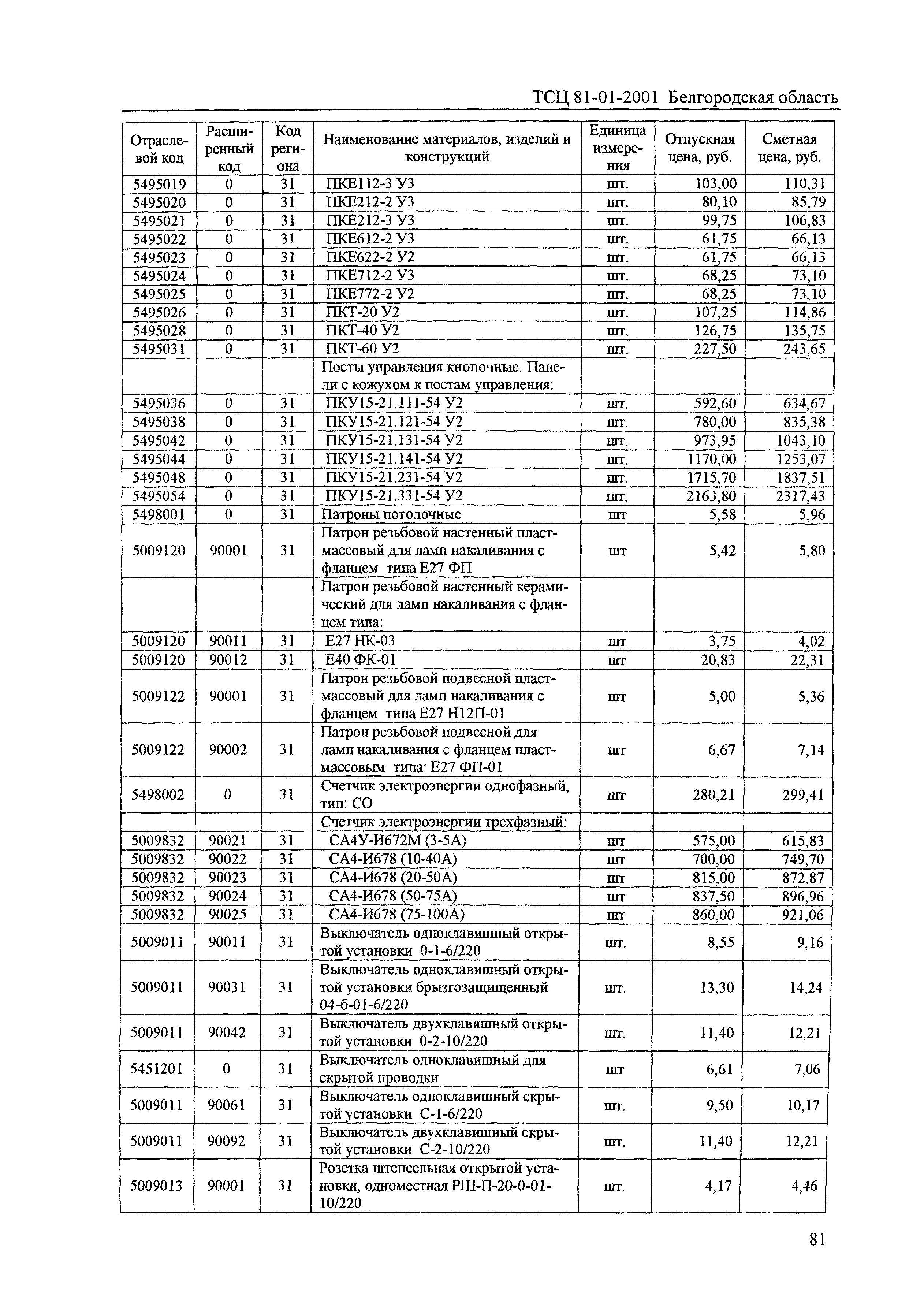 ТСЦ Белгородская область 81-01-2001