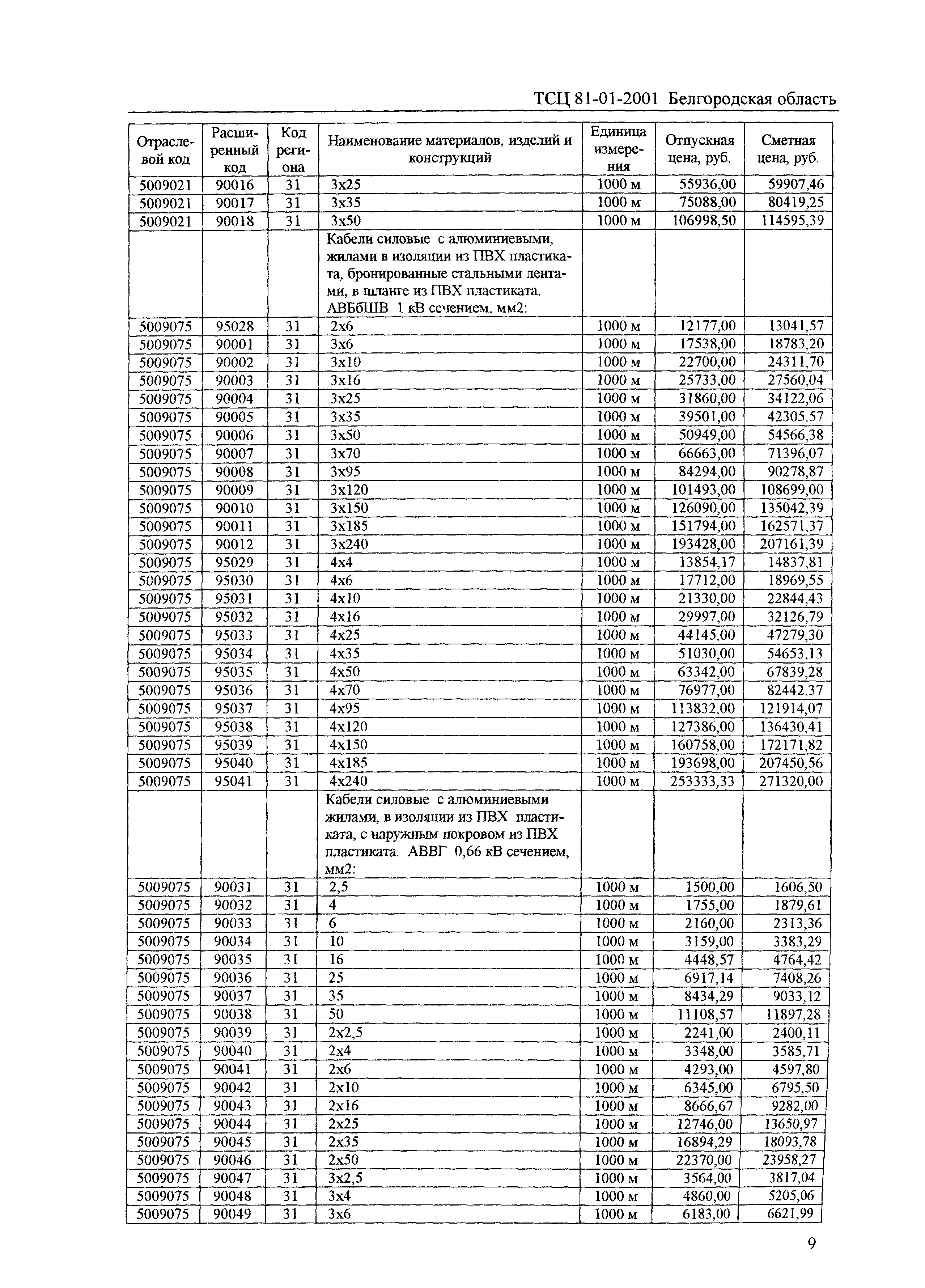 ТСЦ Белгородская область 81-01-2001