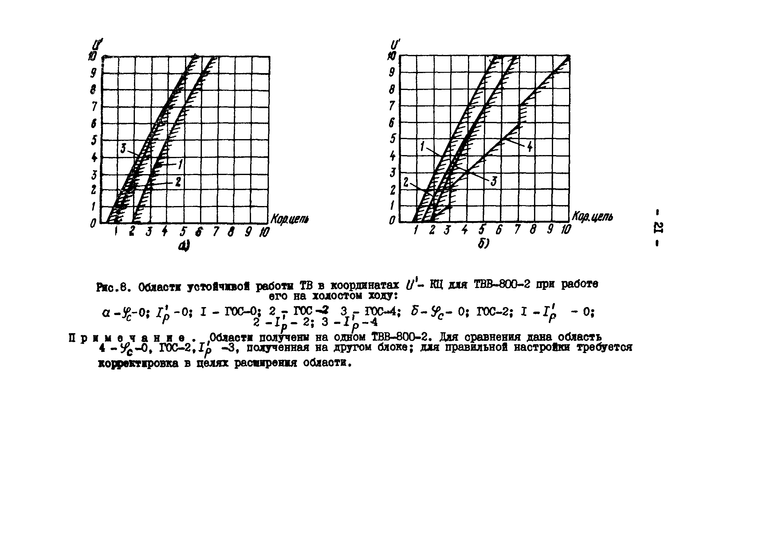 СО 34.45.622