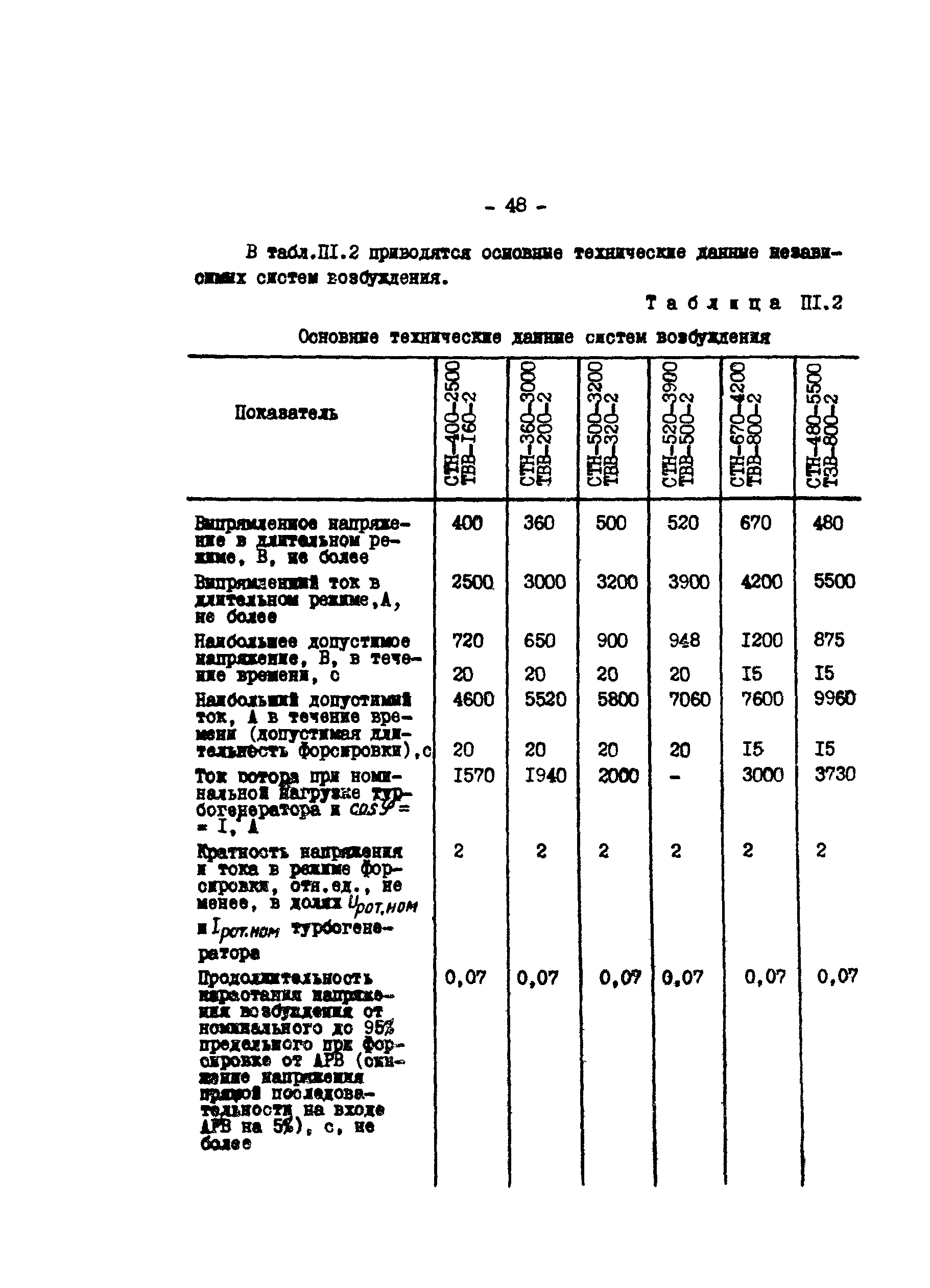 СО 34.45.622