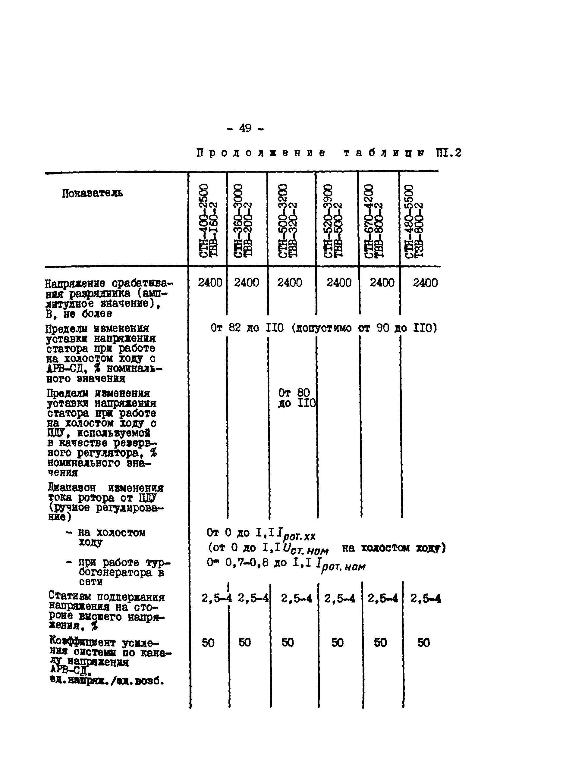 СО 34.45.622