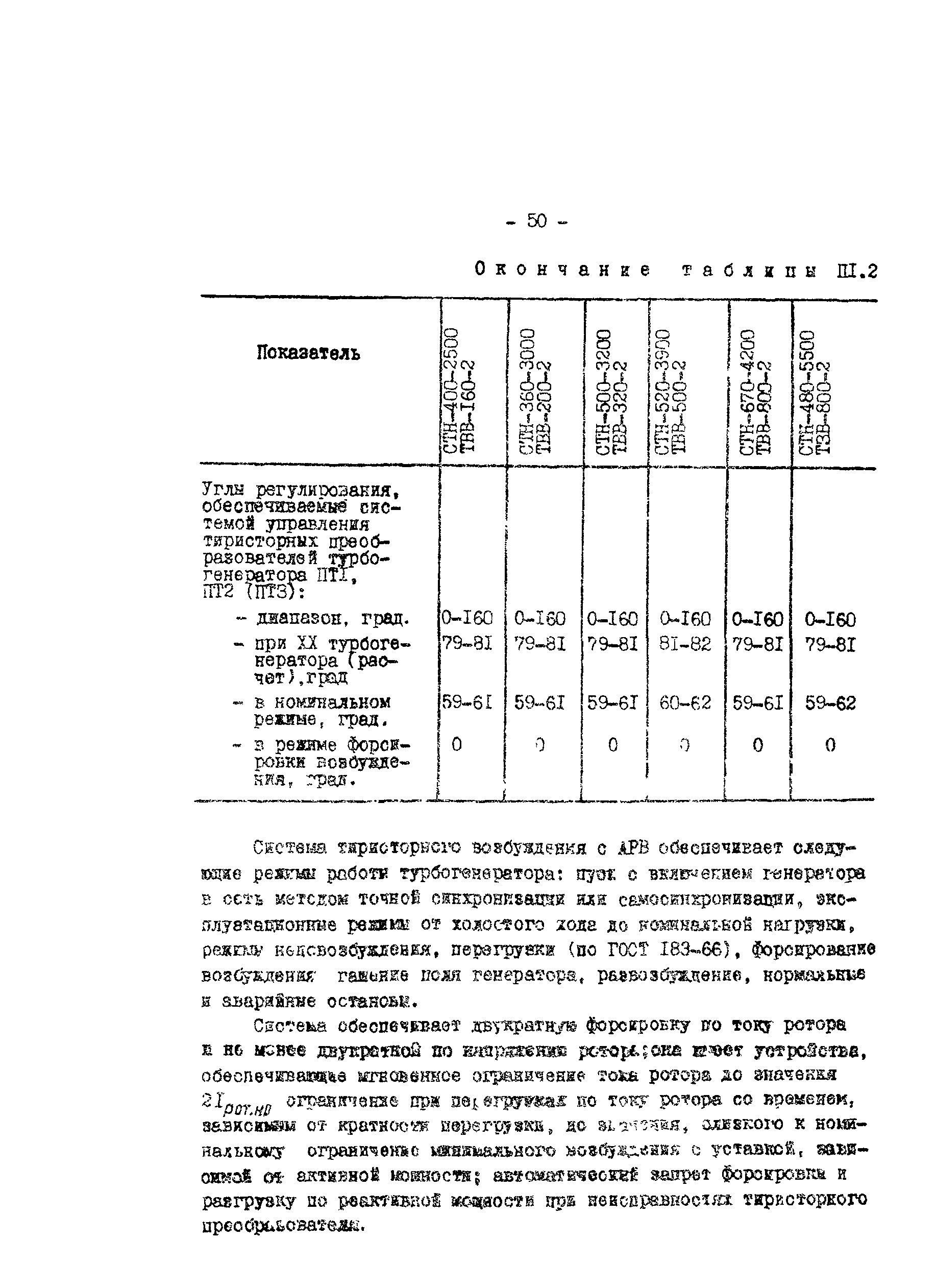 СО 34.45.622