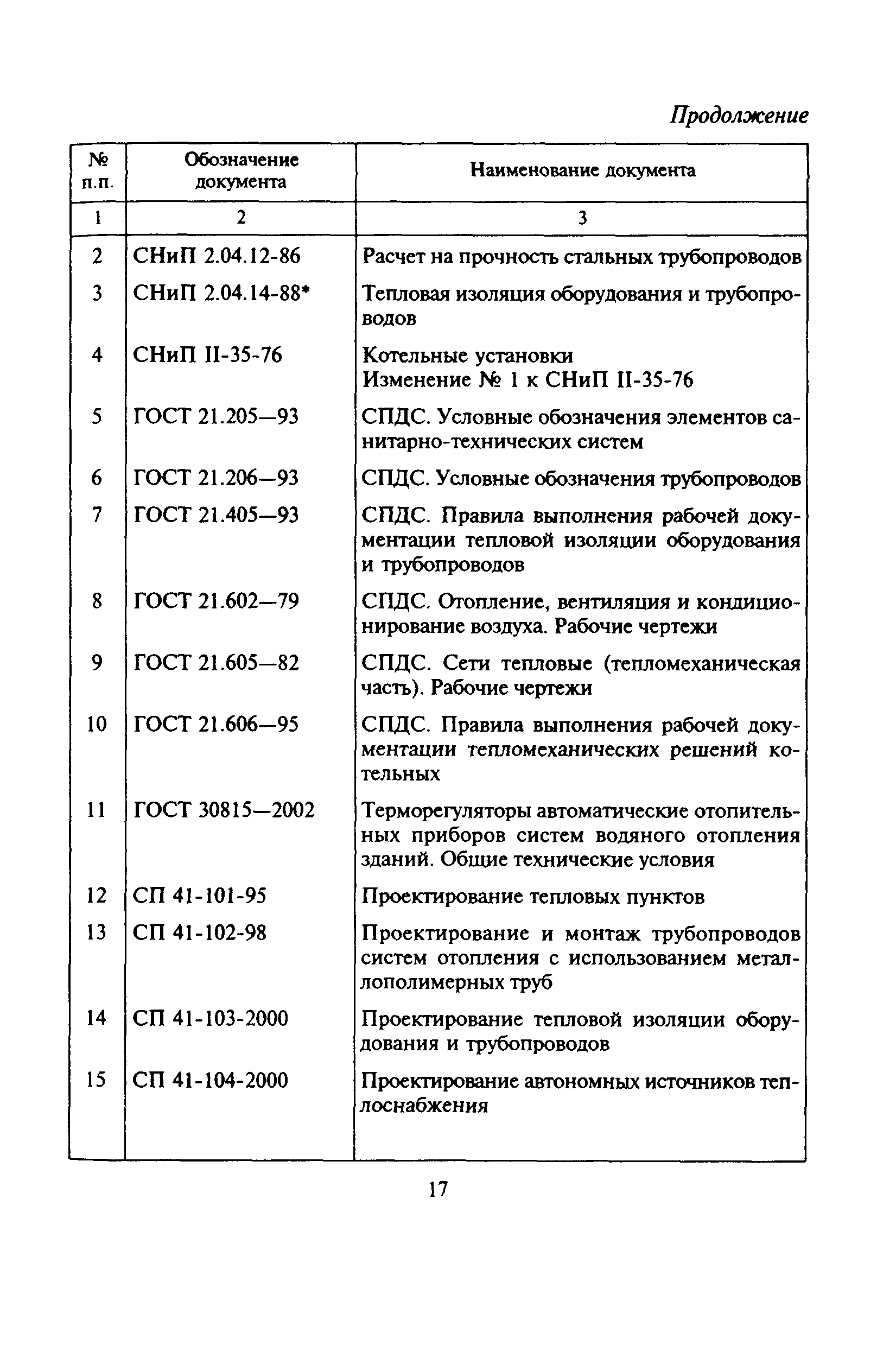 Перечень 