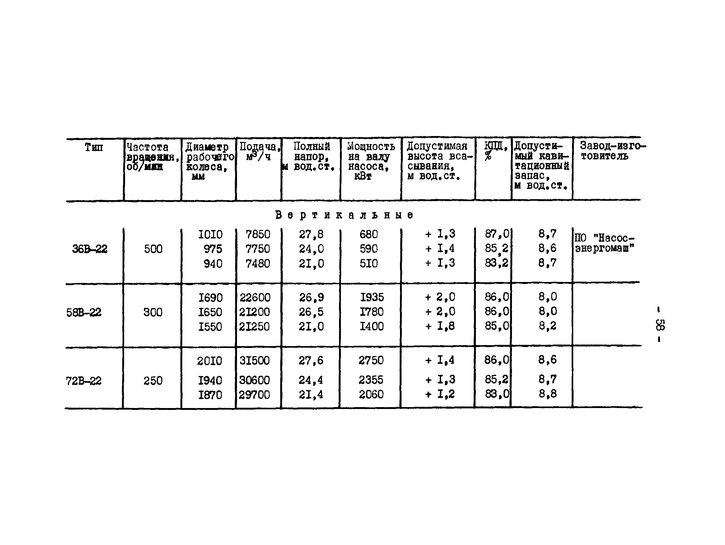 СО 34.41.711