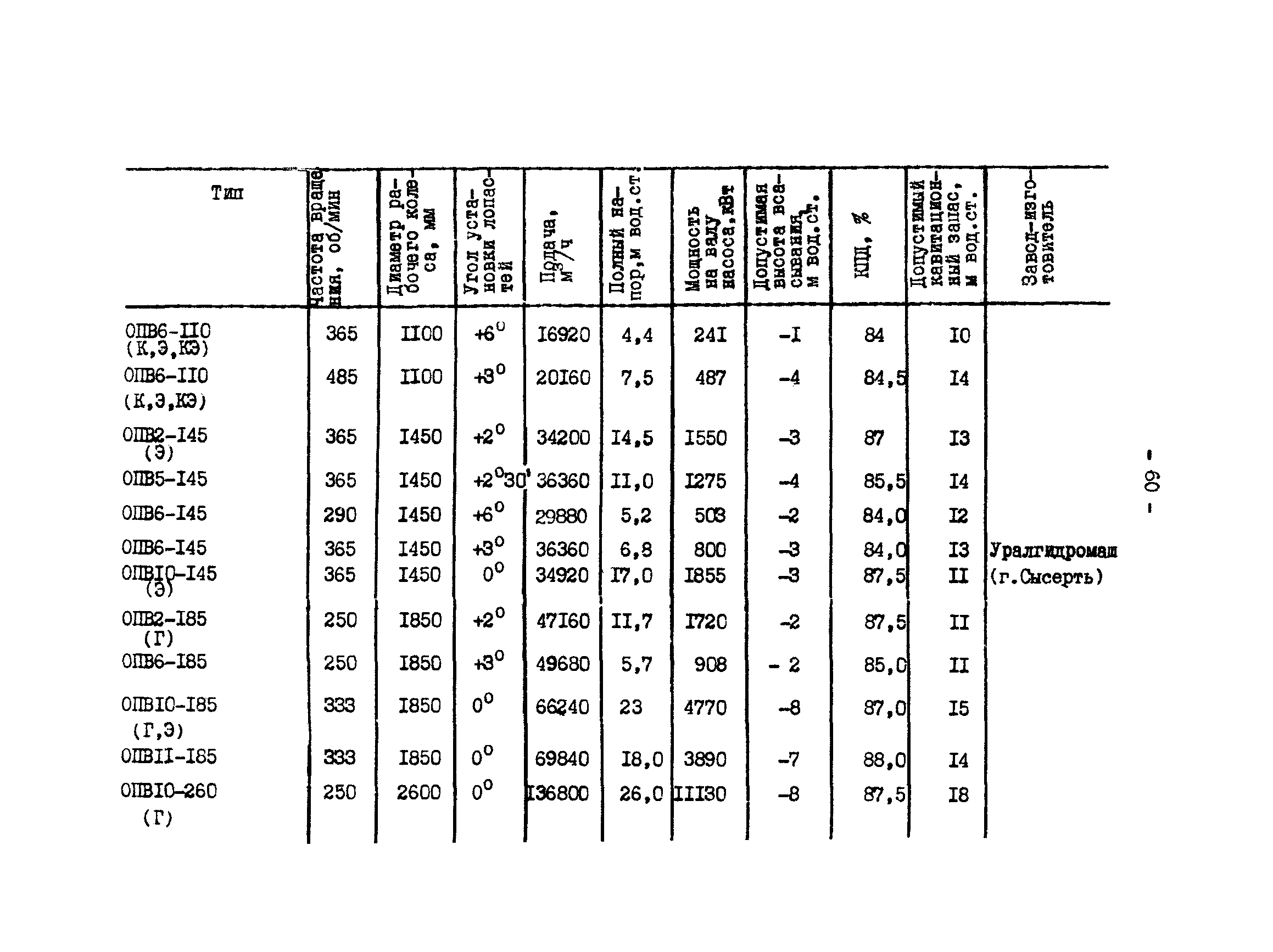 СО 34.41.711