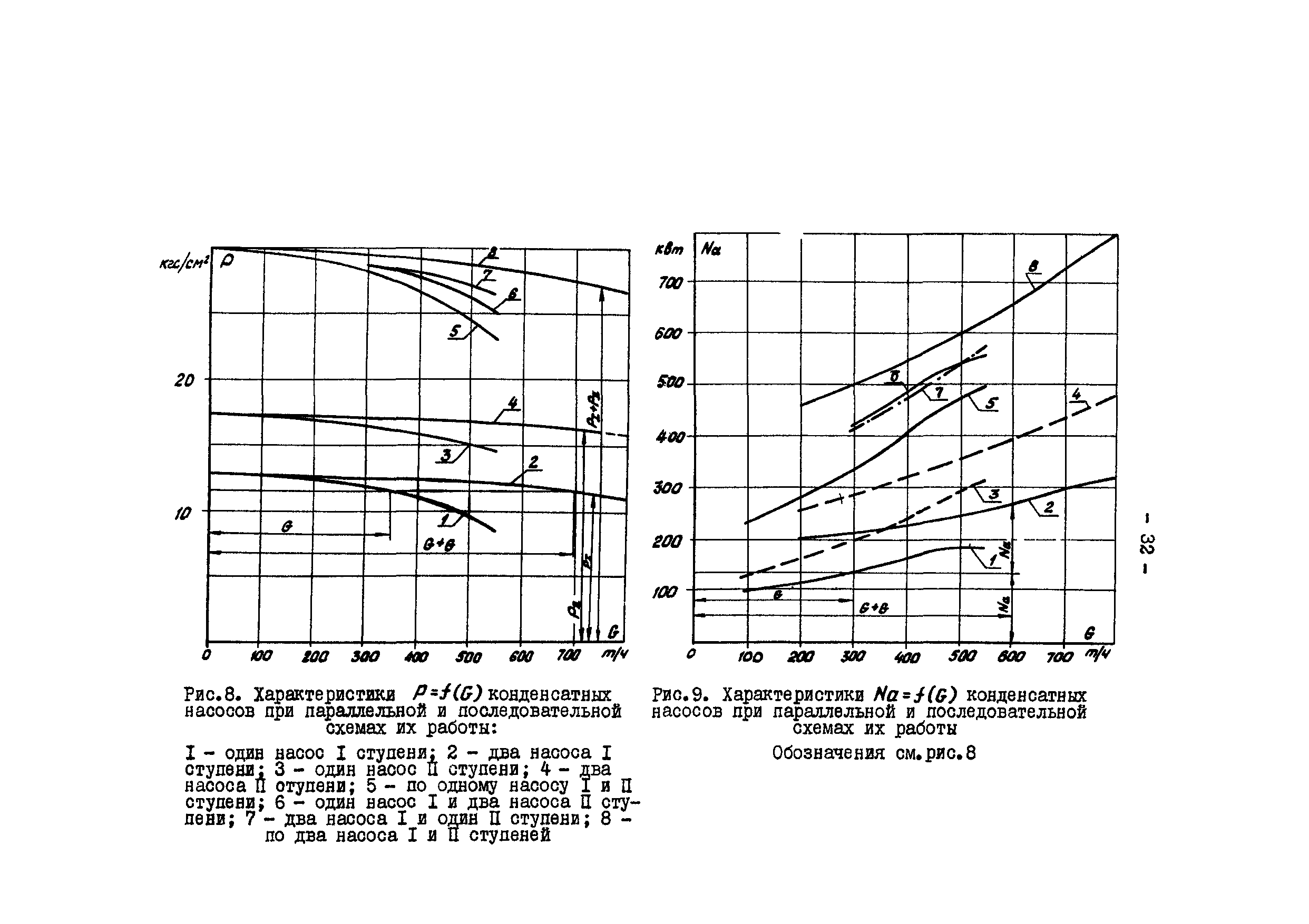 СО 34.41.710