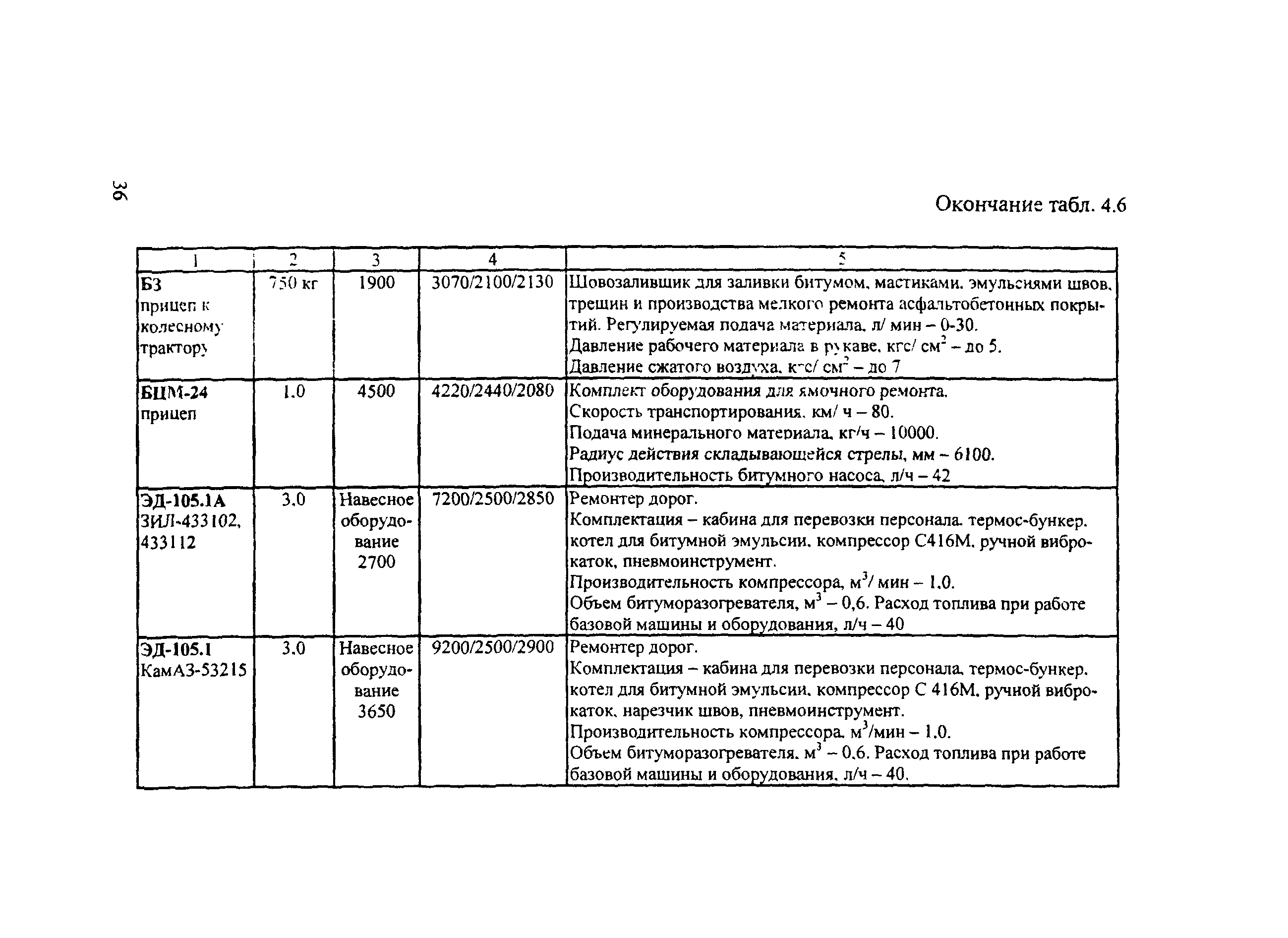 Методические рекомендации 