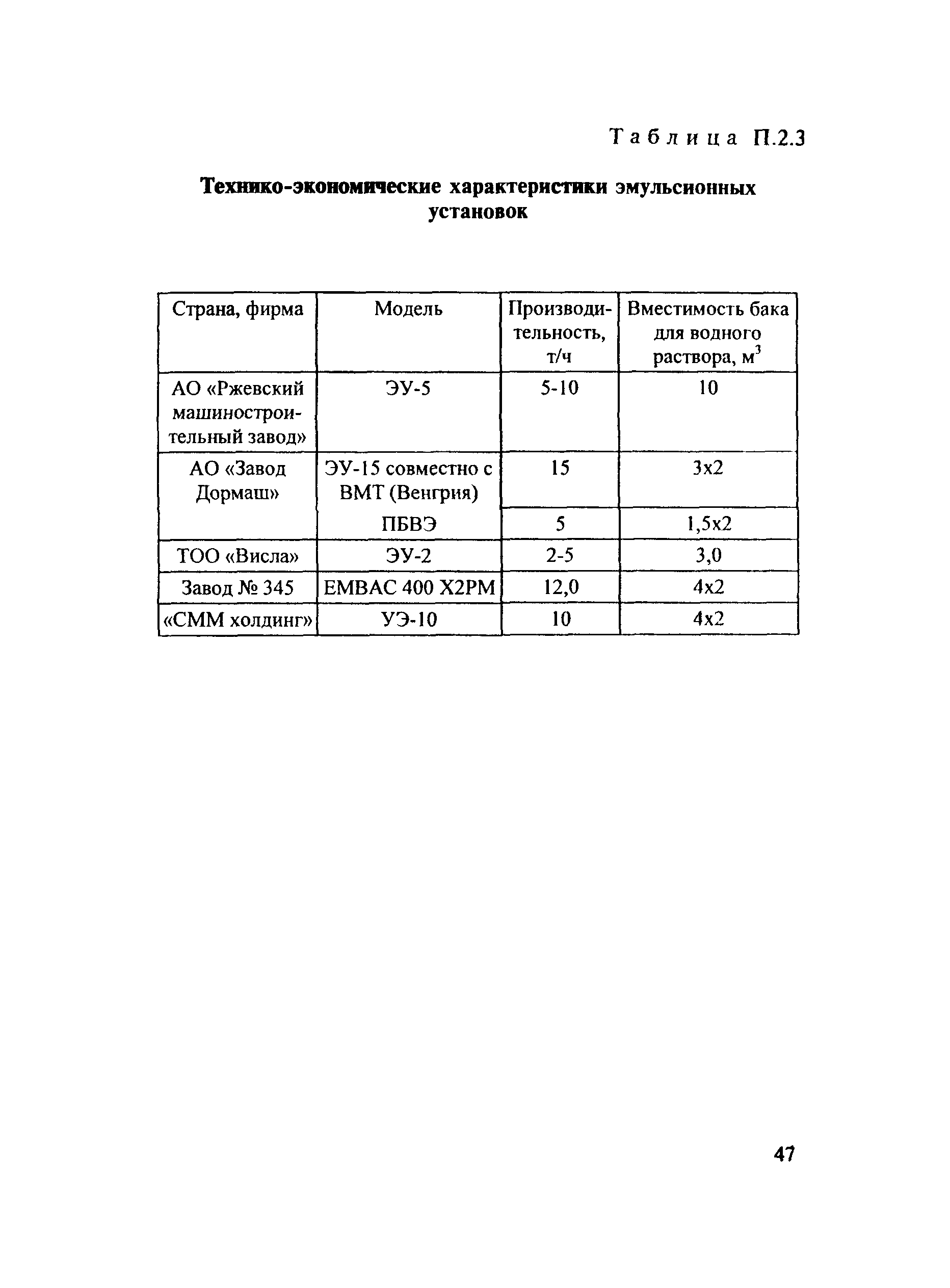 Методические рекомендации 