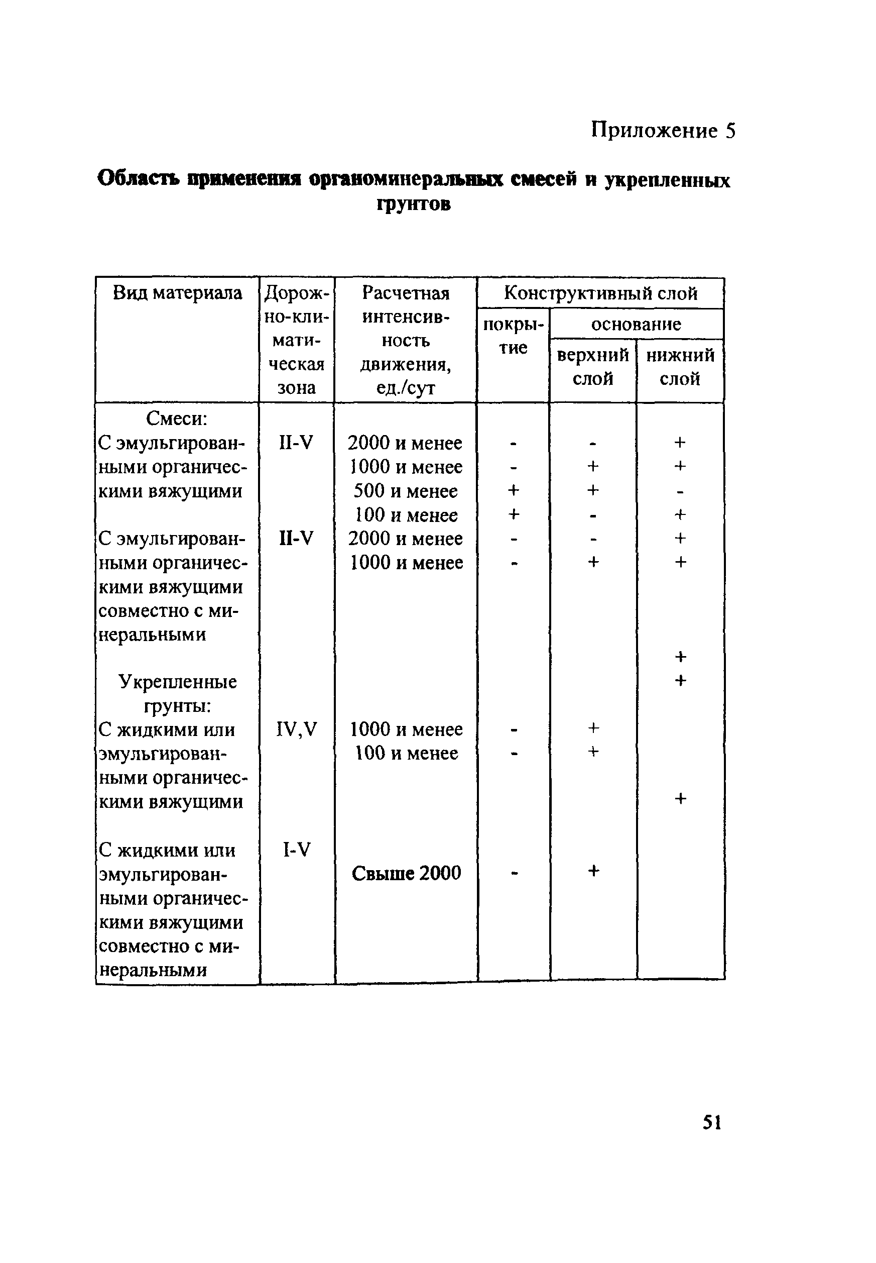 Методические рекомендации 