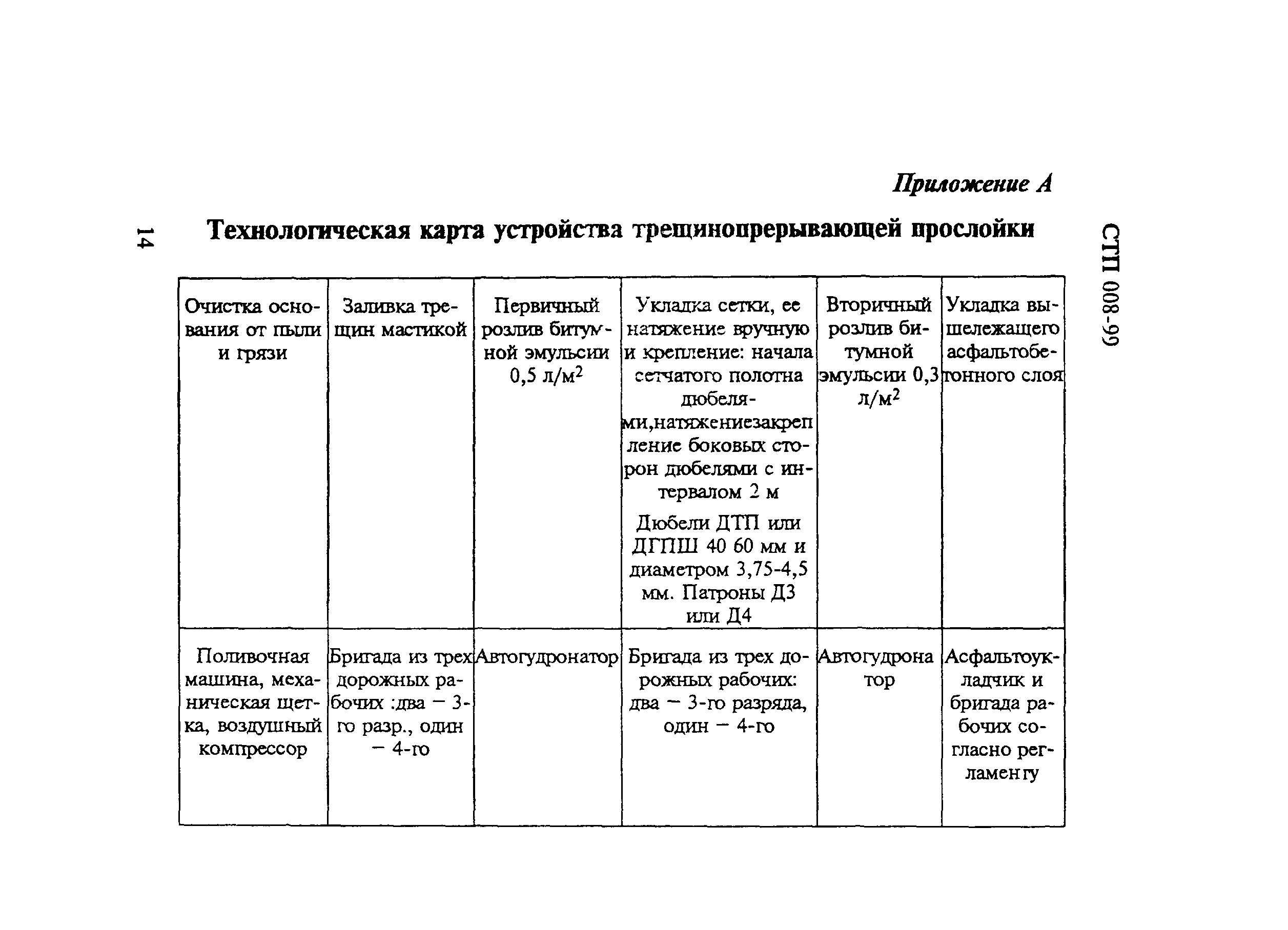 СТП 008-99