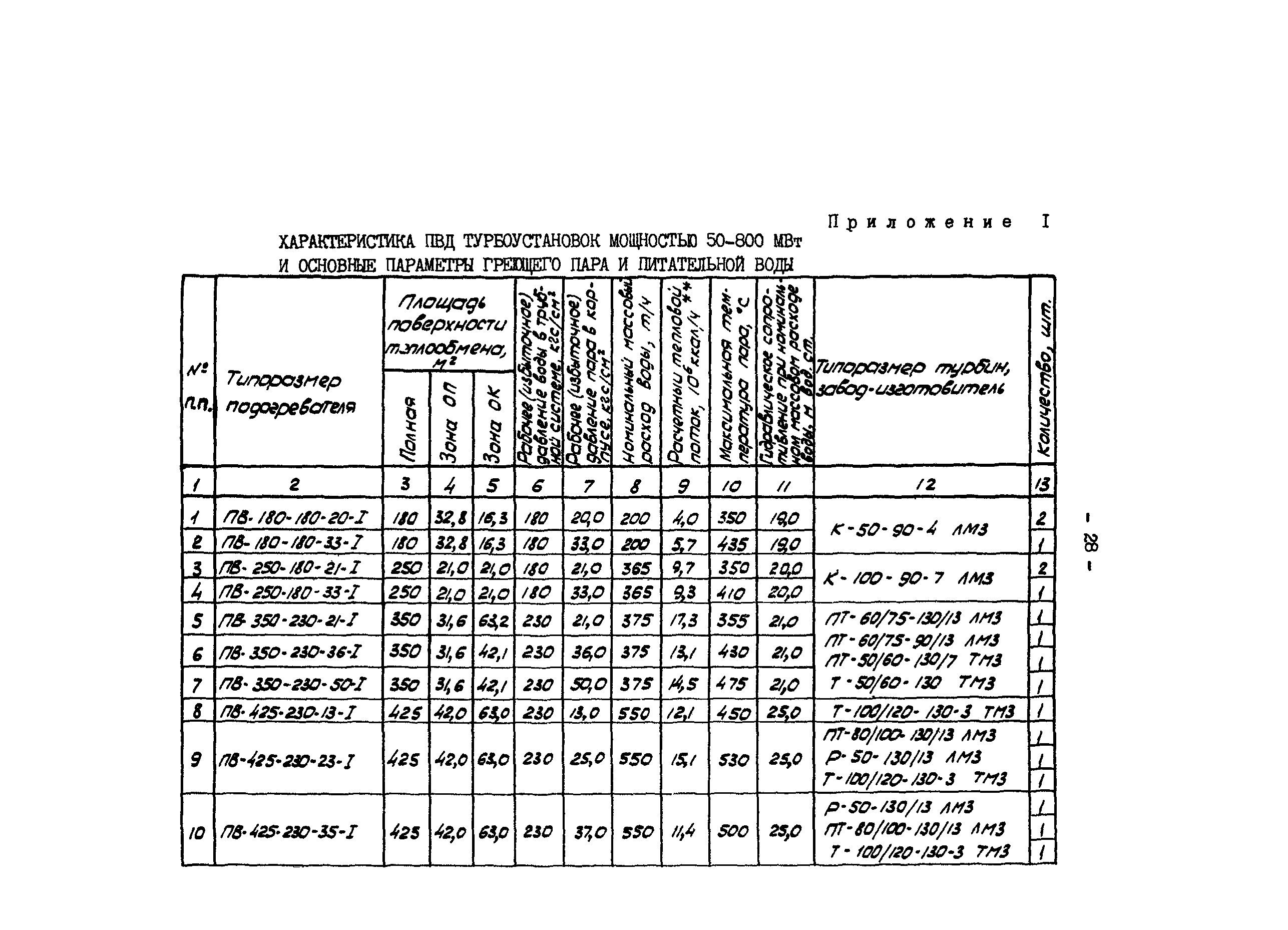 СО 34.40.511