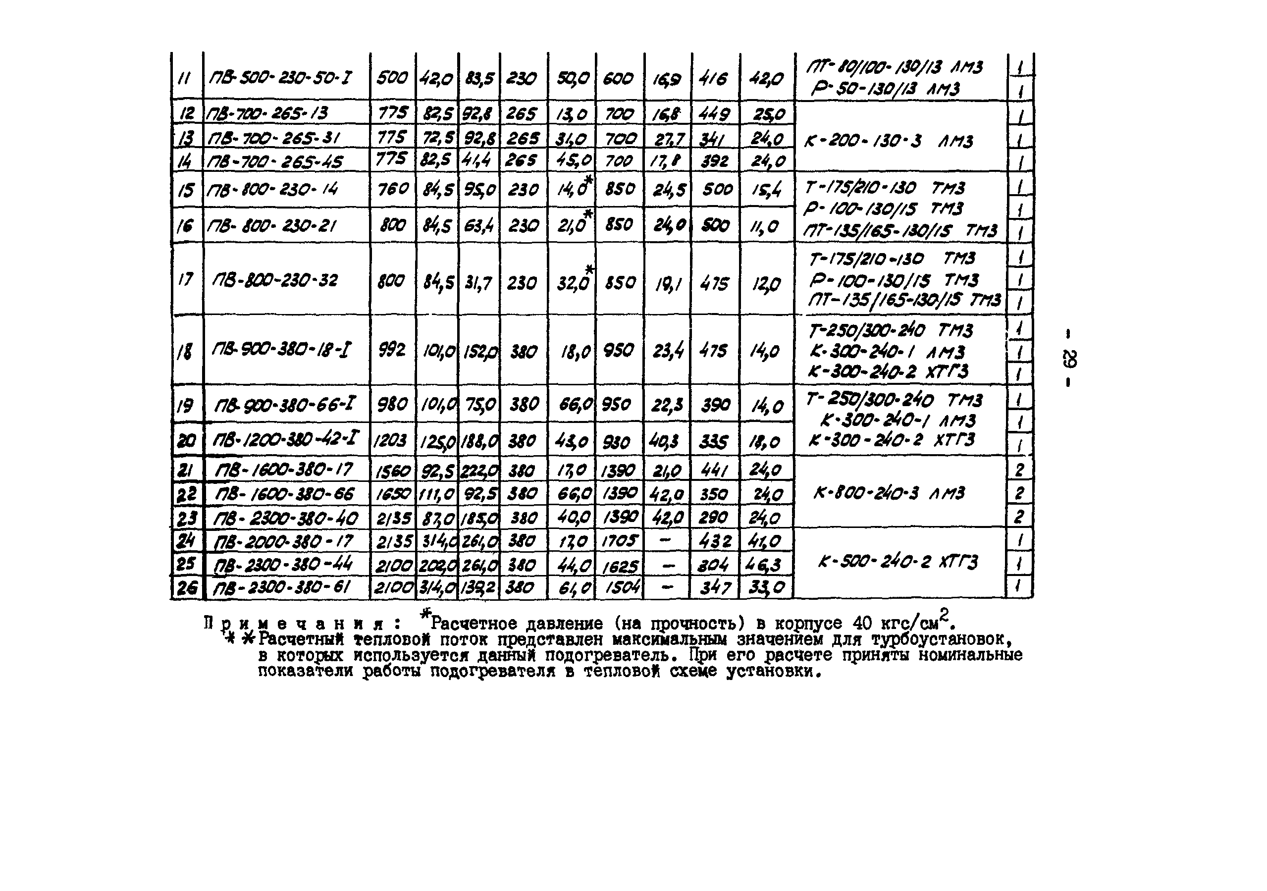 СО 34.40.511