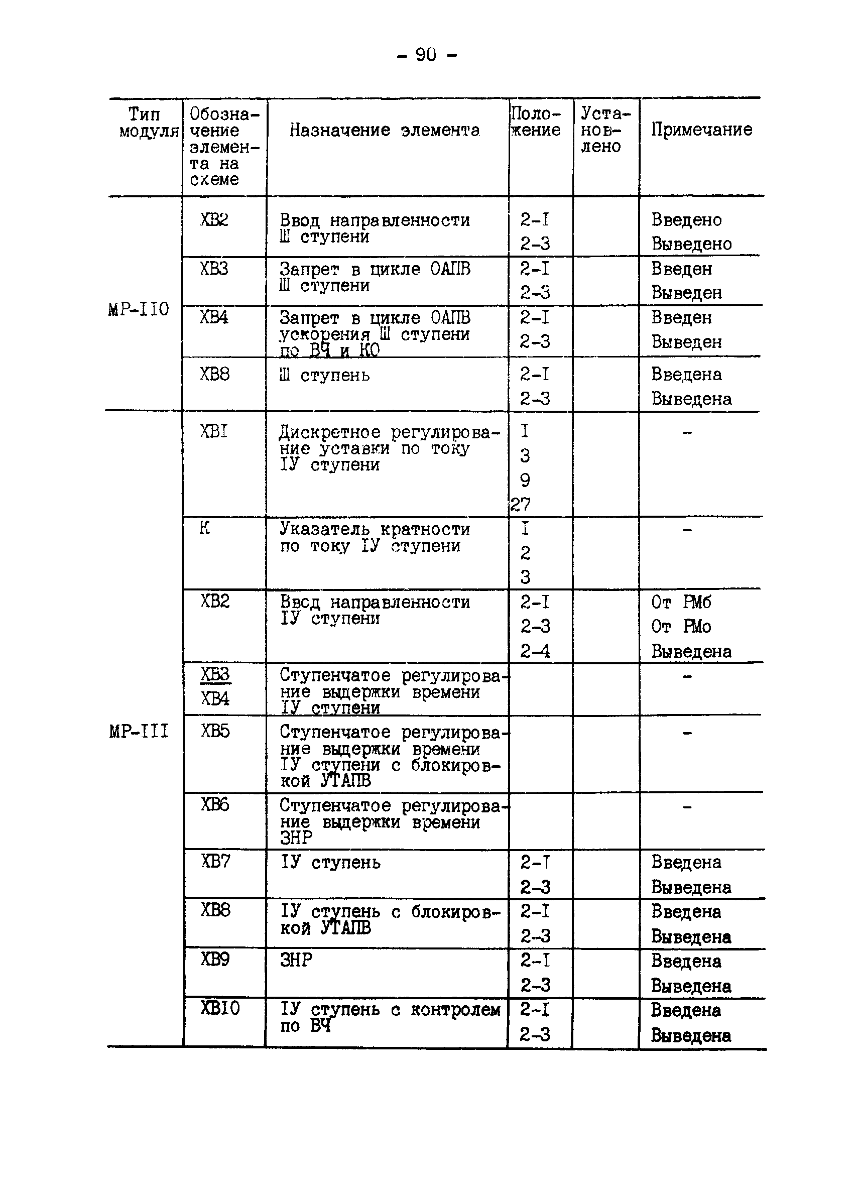 СО 34.35.666