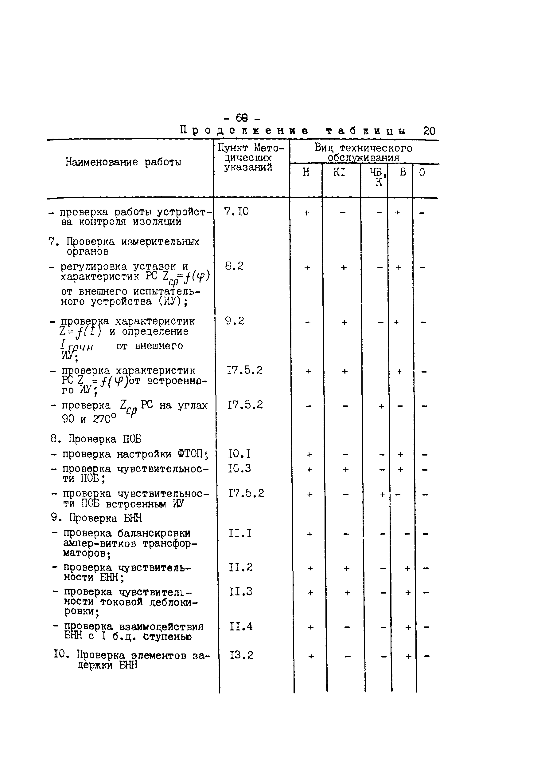 СО 34.35.657