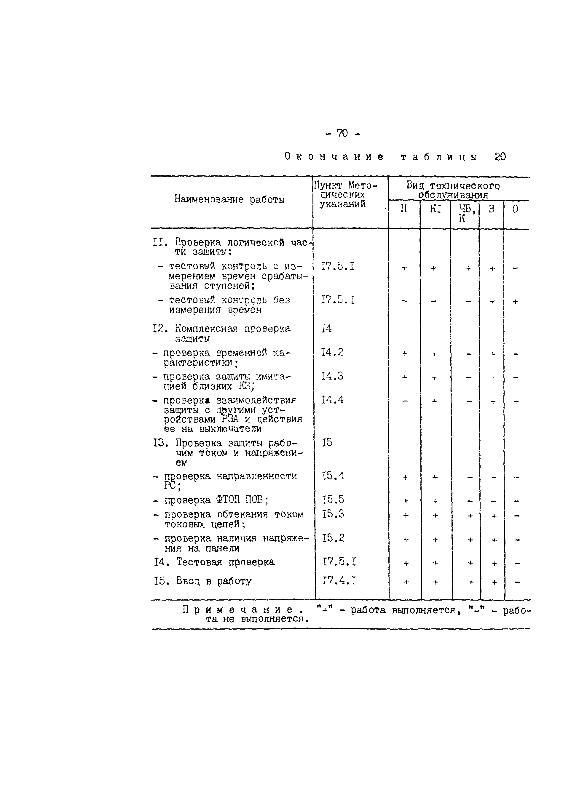 СО 34.35.657