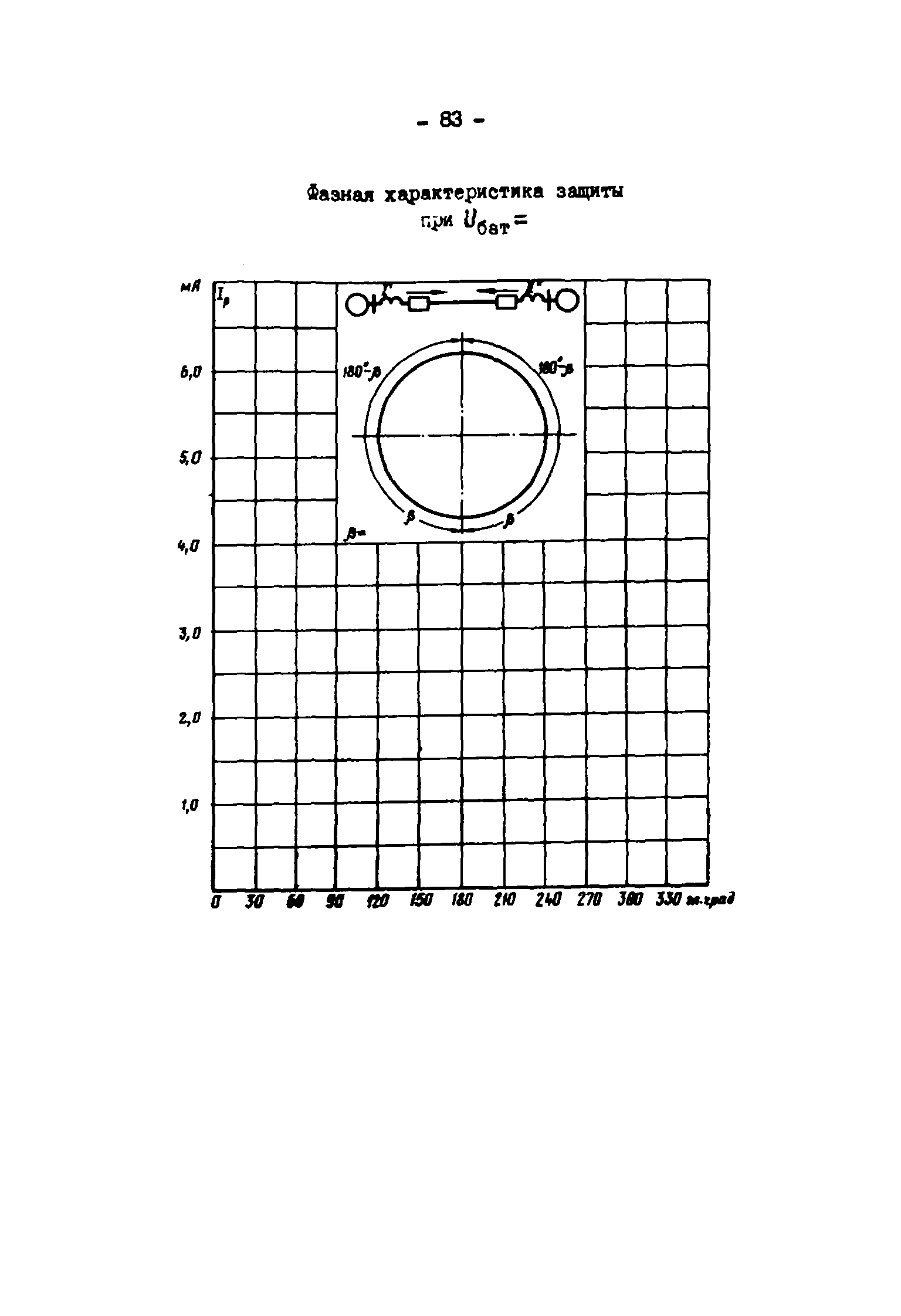 СО 34.35.656