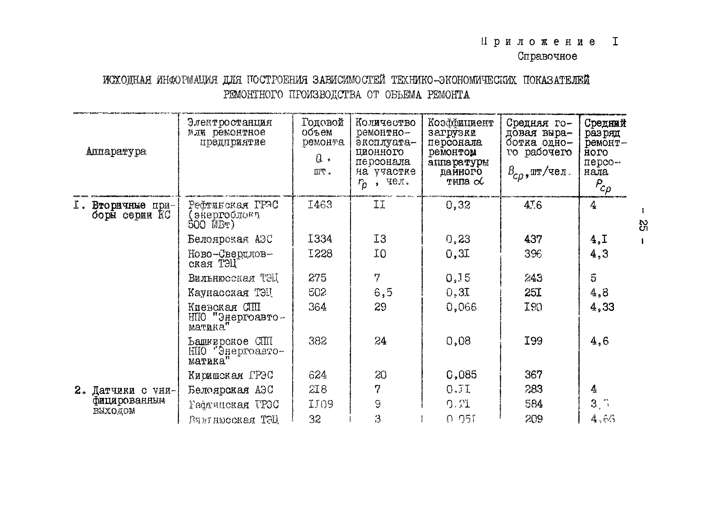 СО 34.35.651