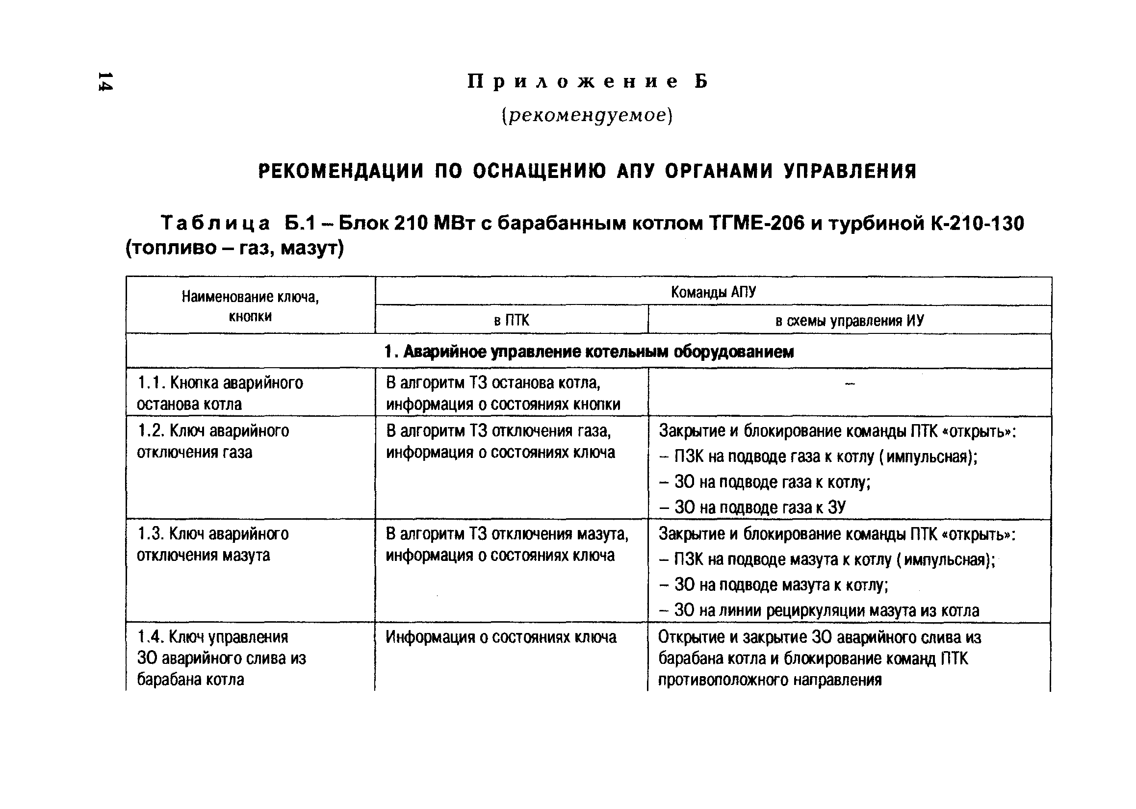 РД 153-34.1-35.523-2002