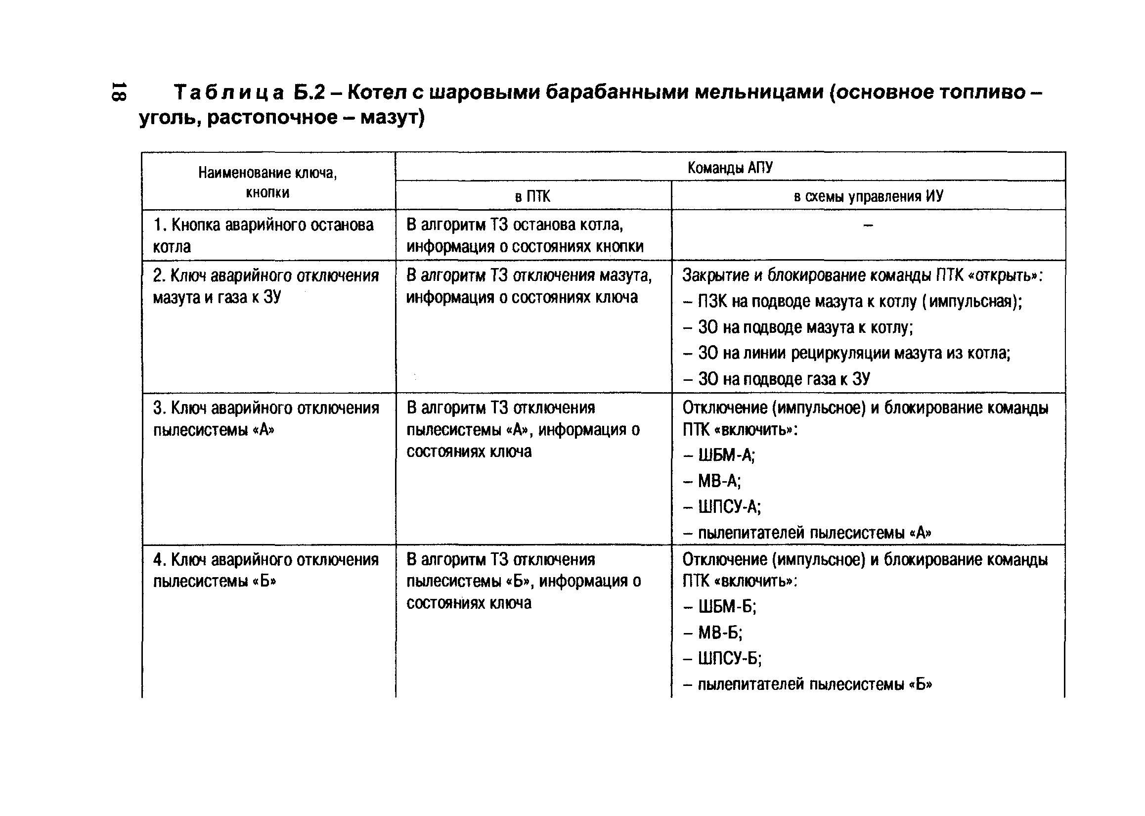 РД 153-34.1-35.523-2002