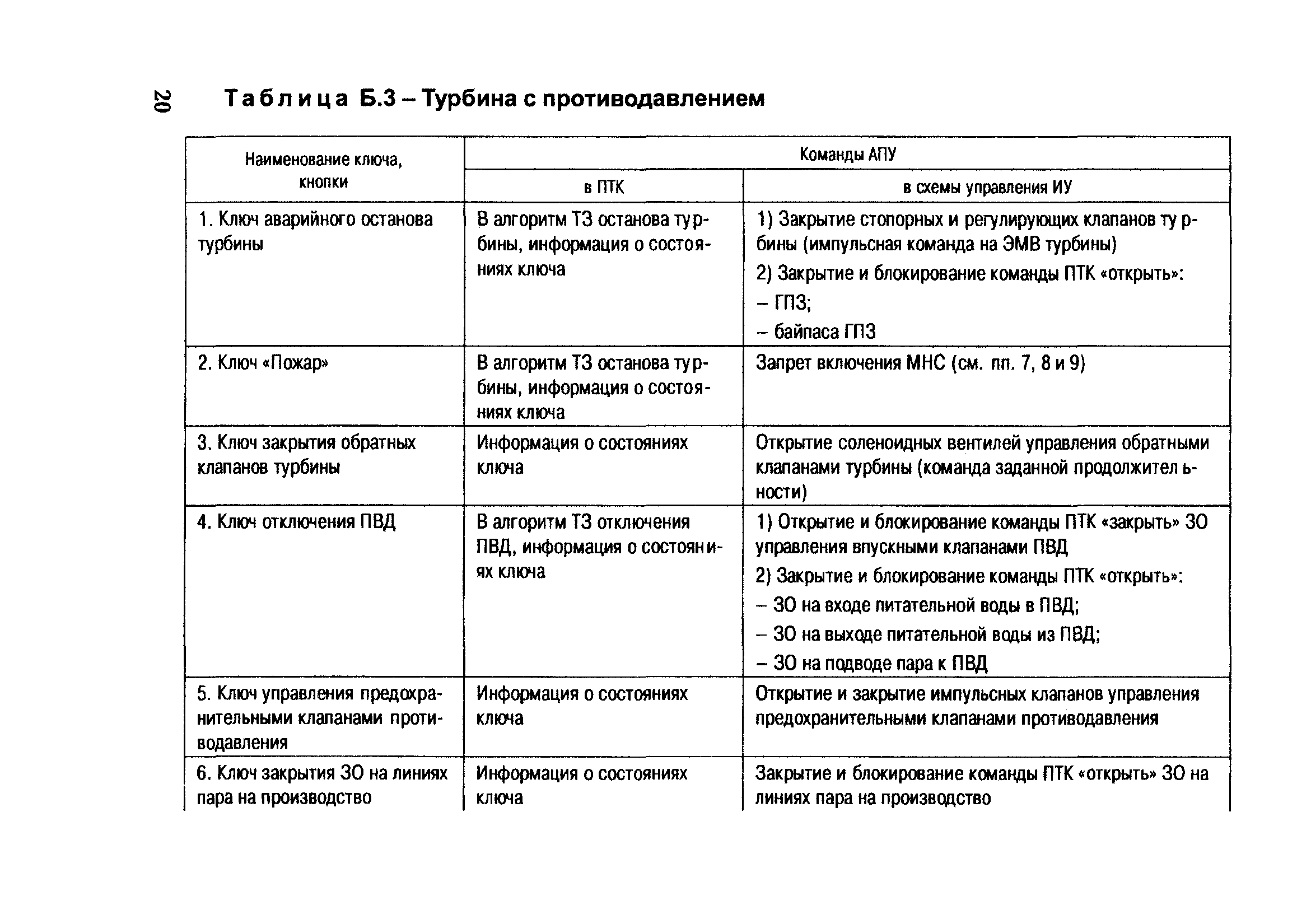 РД 153-34.1-35.523-2002