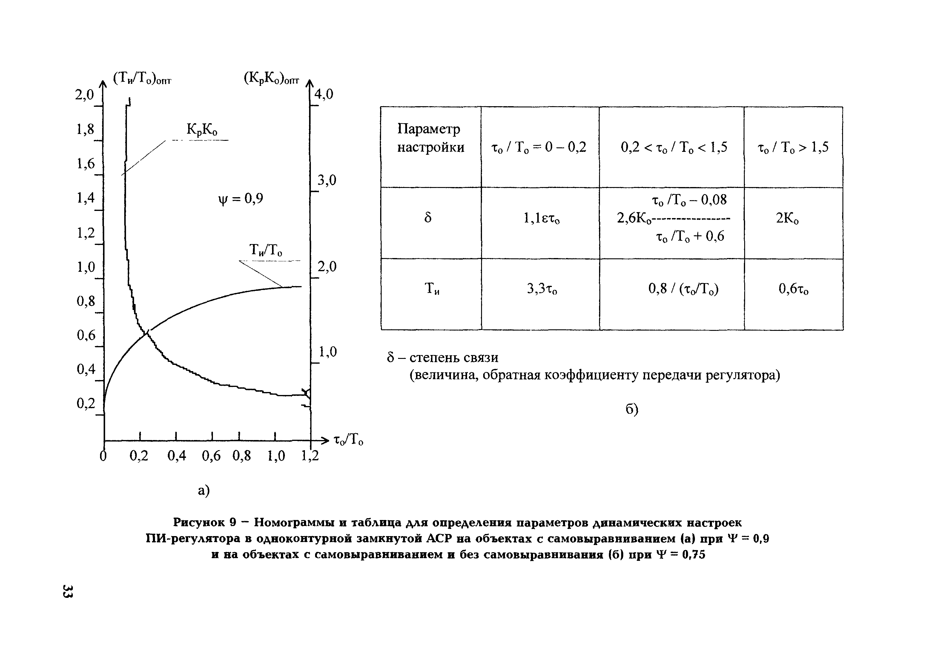 РД 153-34.1-35.418-2002