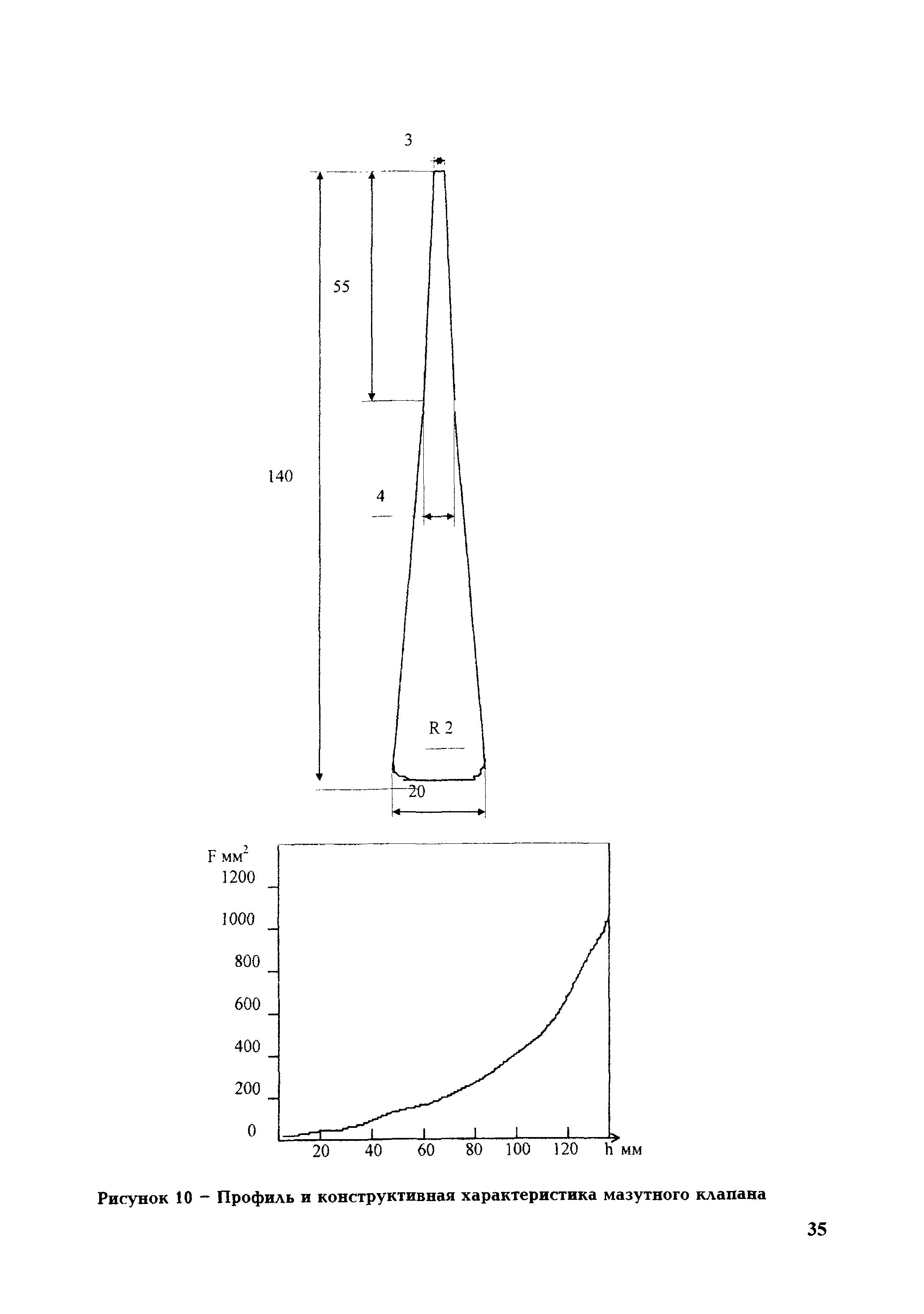 РД 153-34.1-35.418-2002