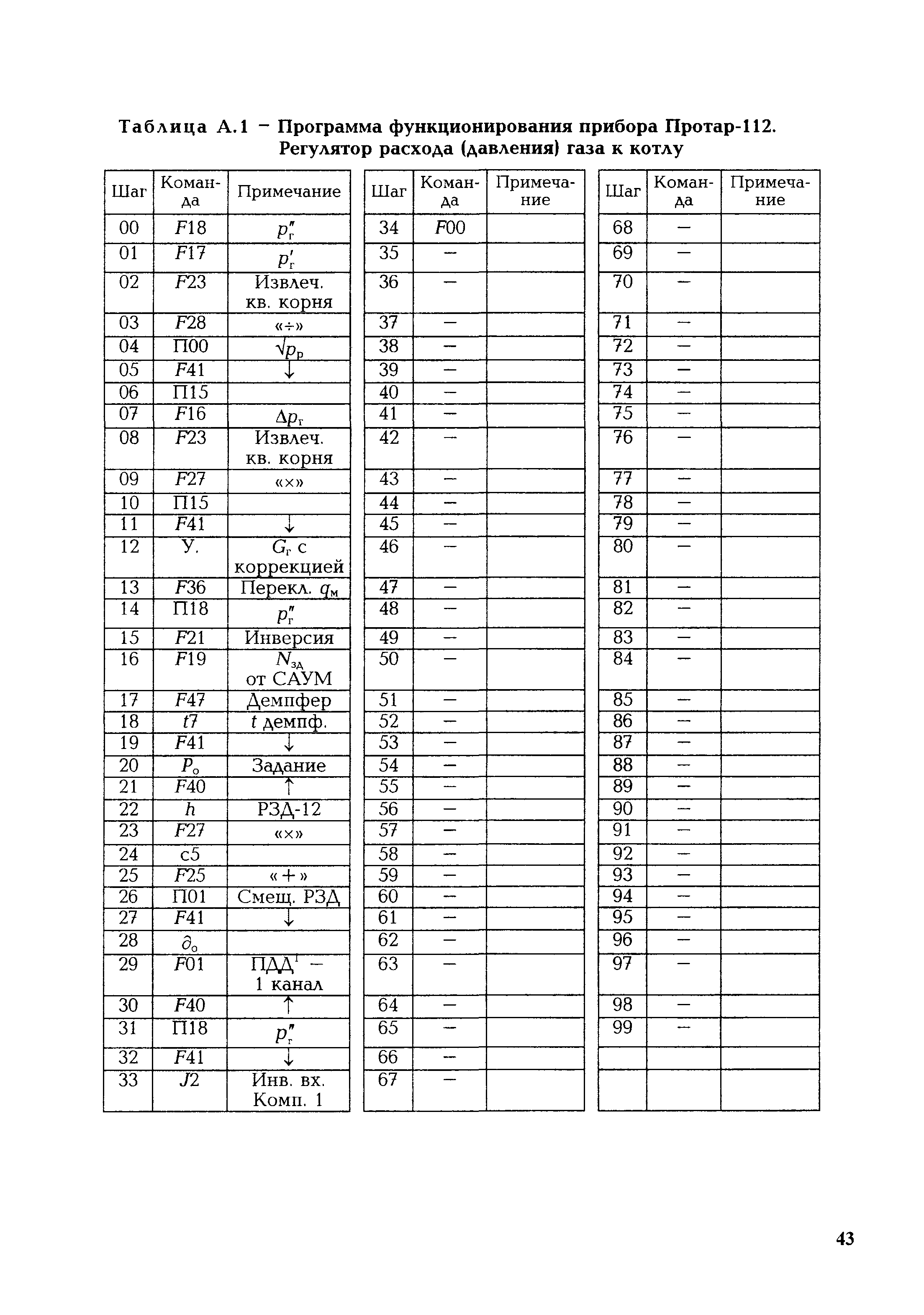 РД 153-34.1-35.418-2002