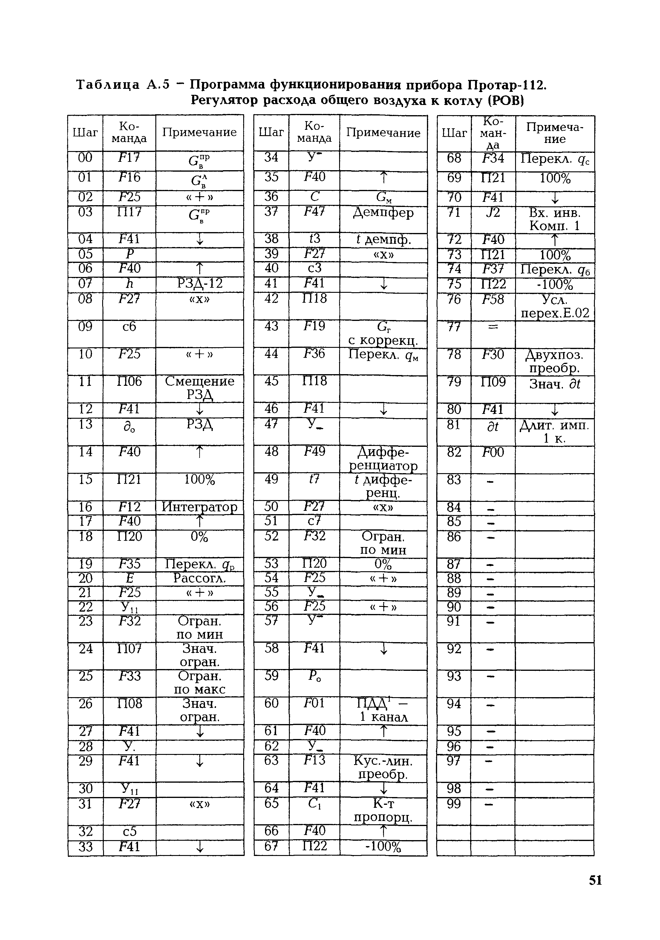 РД 153-34.1-35.418-2002