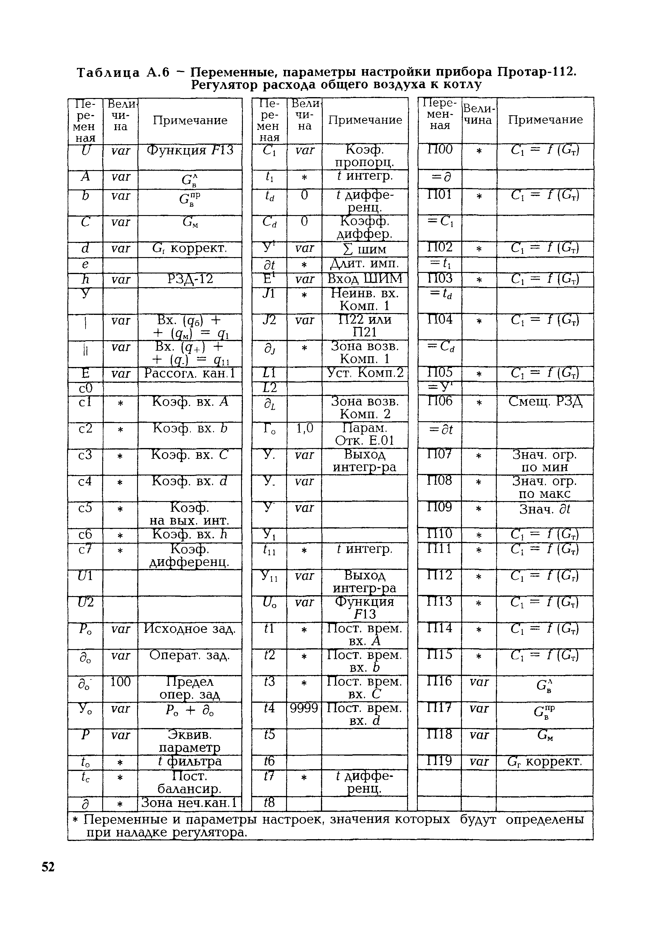 РД 153-34.1-35.418-2002