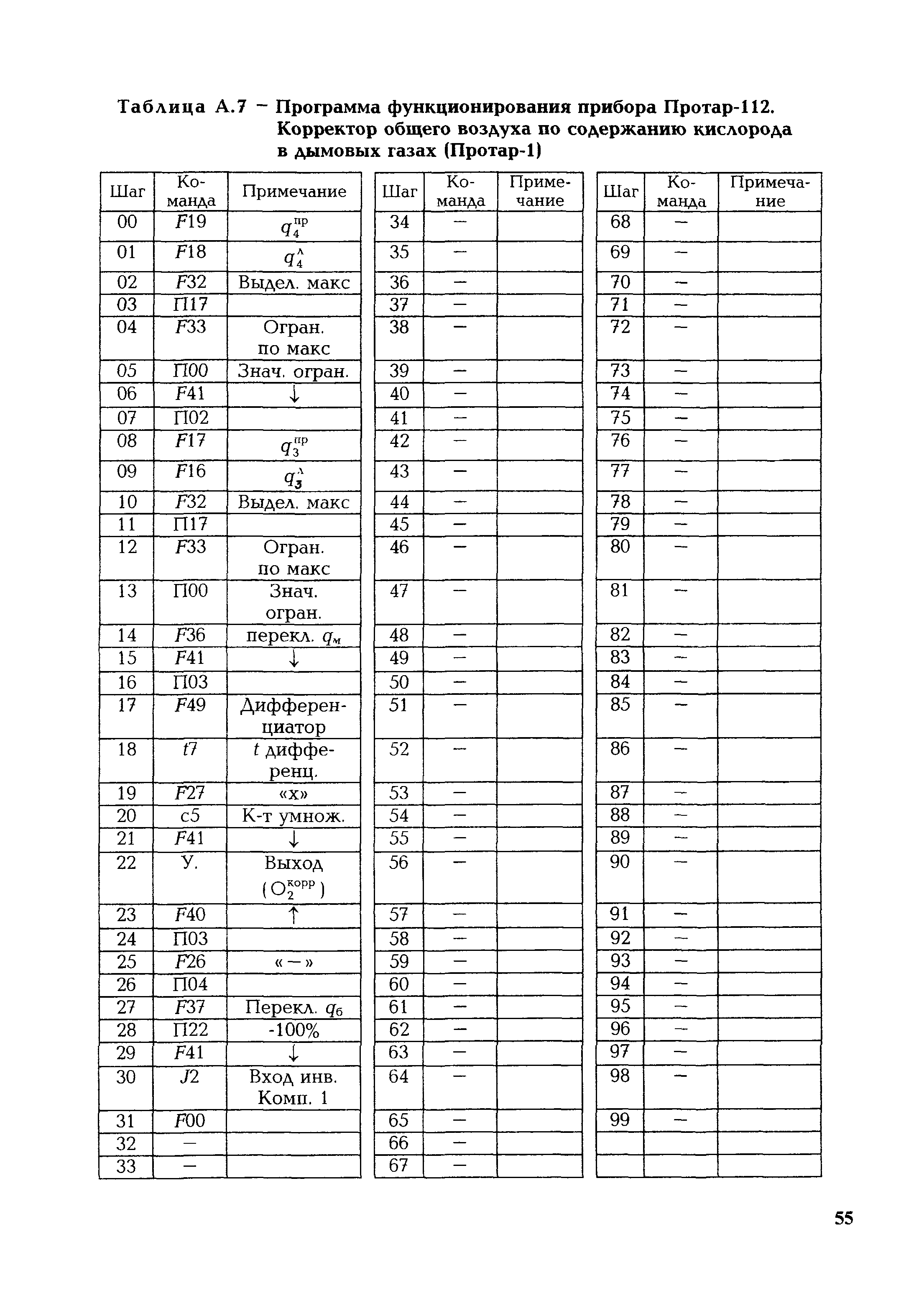 РД 153-34.1-35.418-2002