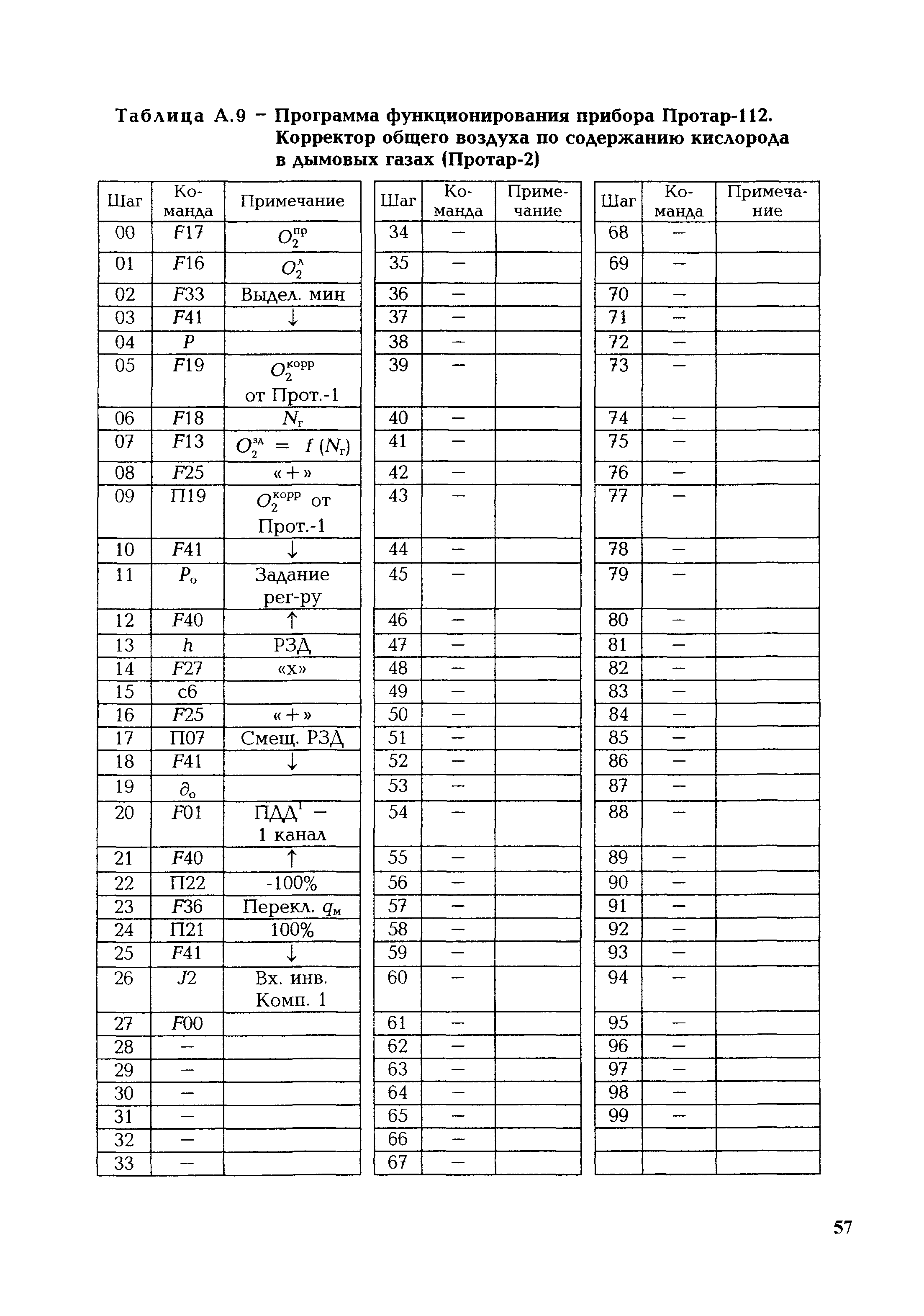 РД 153-34.1-35.418-2002