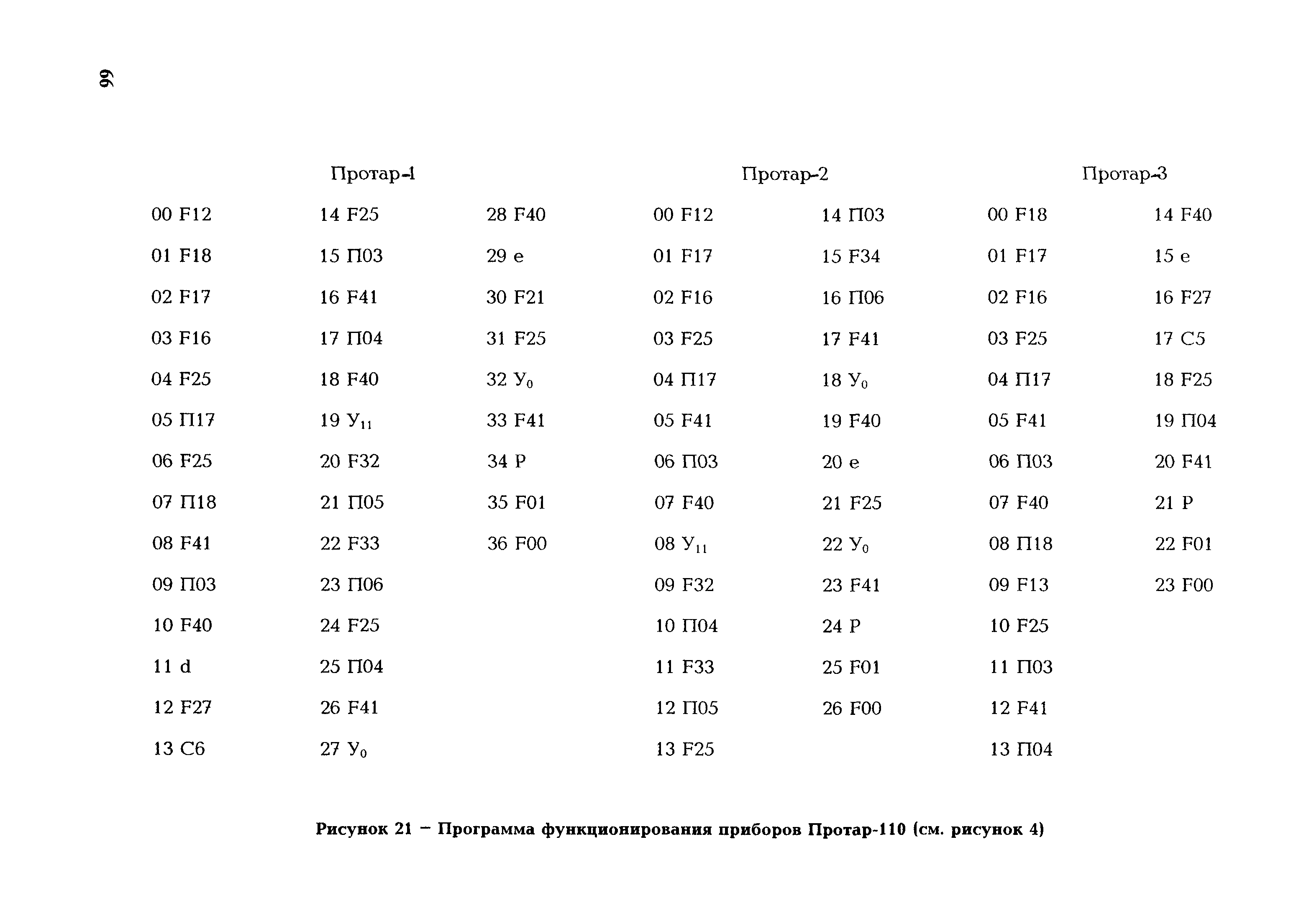 РД 153-34.1-35.418-2002