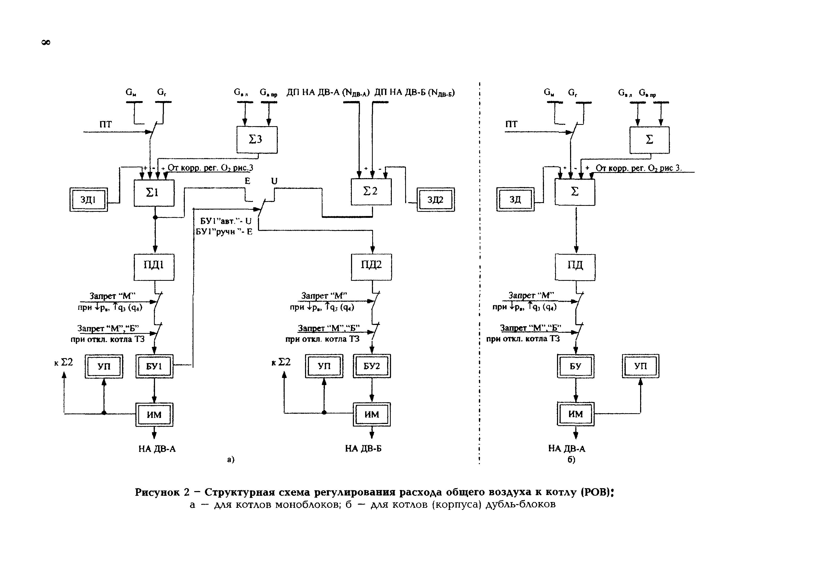 РД 153-34.1-35.418-2002