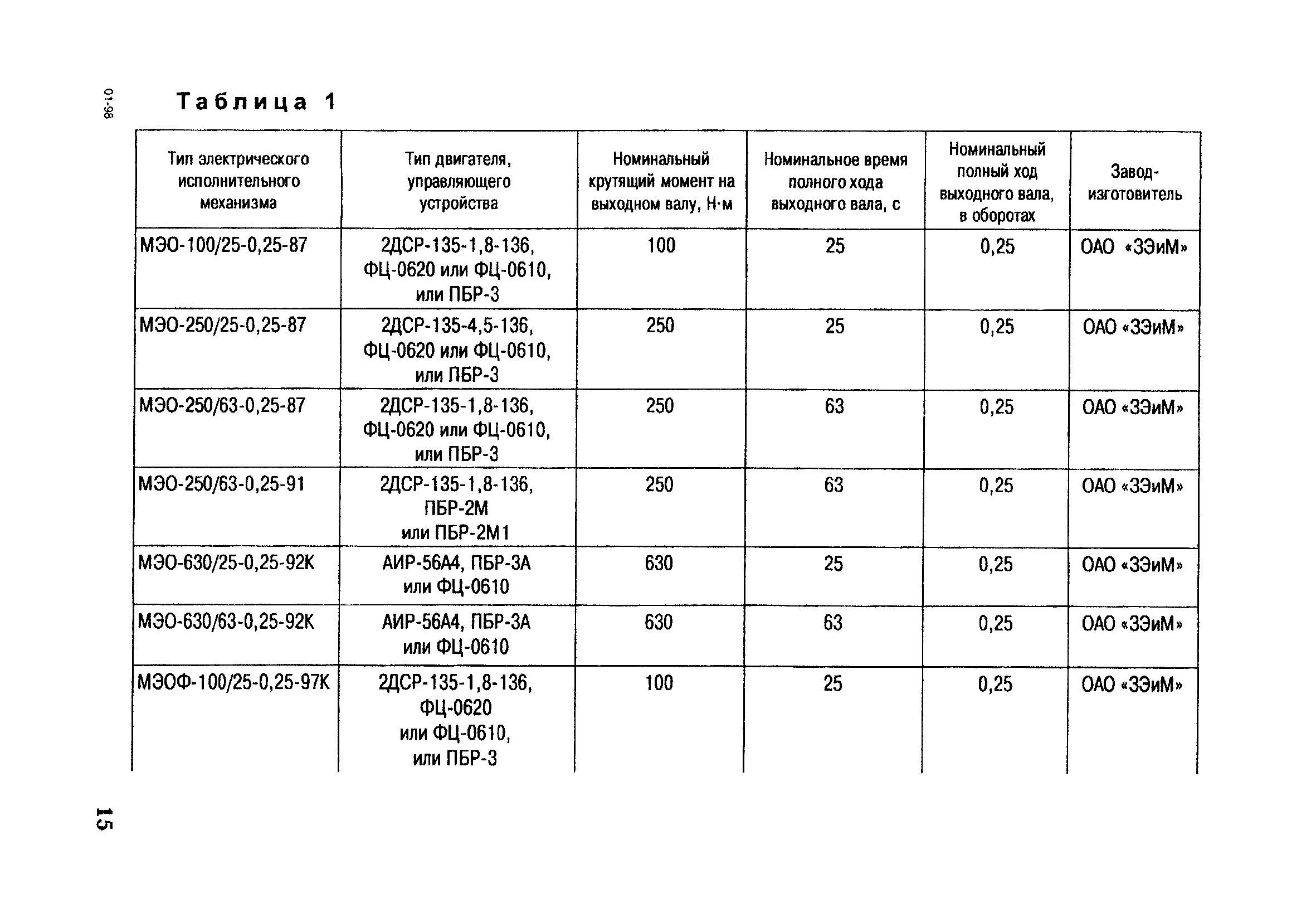 РД 153-34.1-35.417-2001